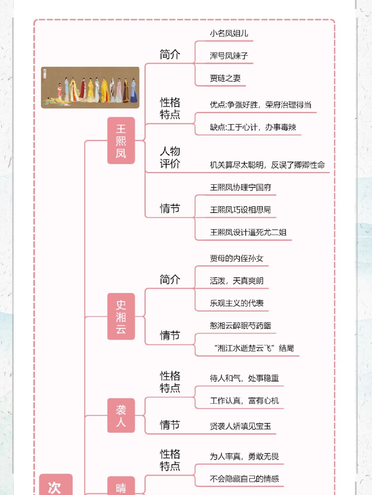 四大名著之《红楼梦》思维导图