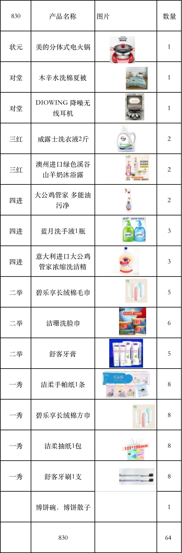 中秋博饼奖品明细,快来收藏吧 91款式多 91品类全 91 包邮到家