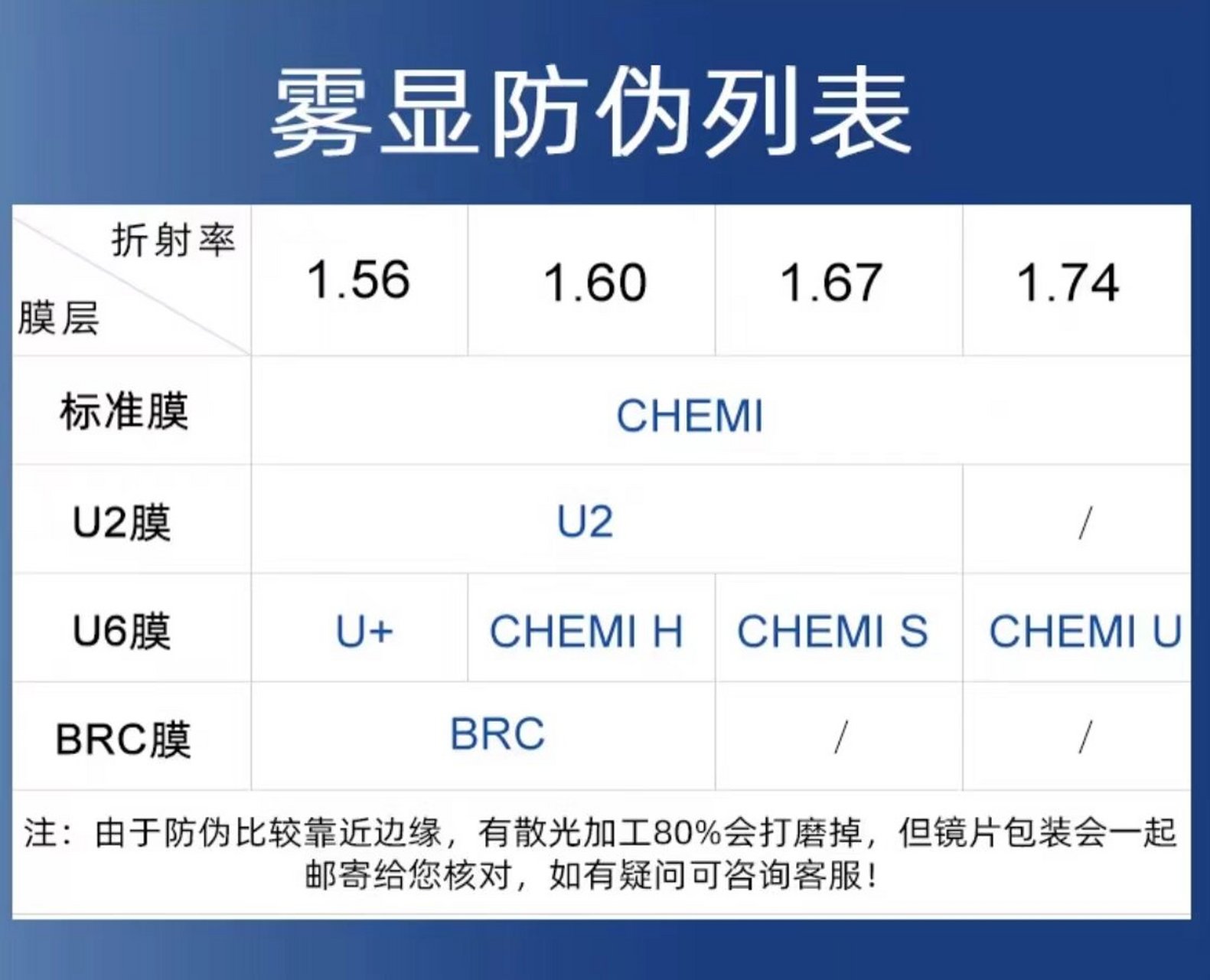 市场上流通各式各样的凯米,假货泛滥,哈气防伪更是五花八门