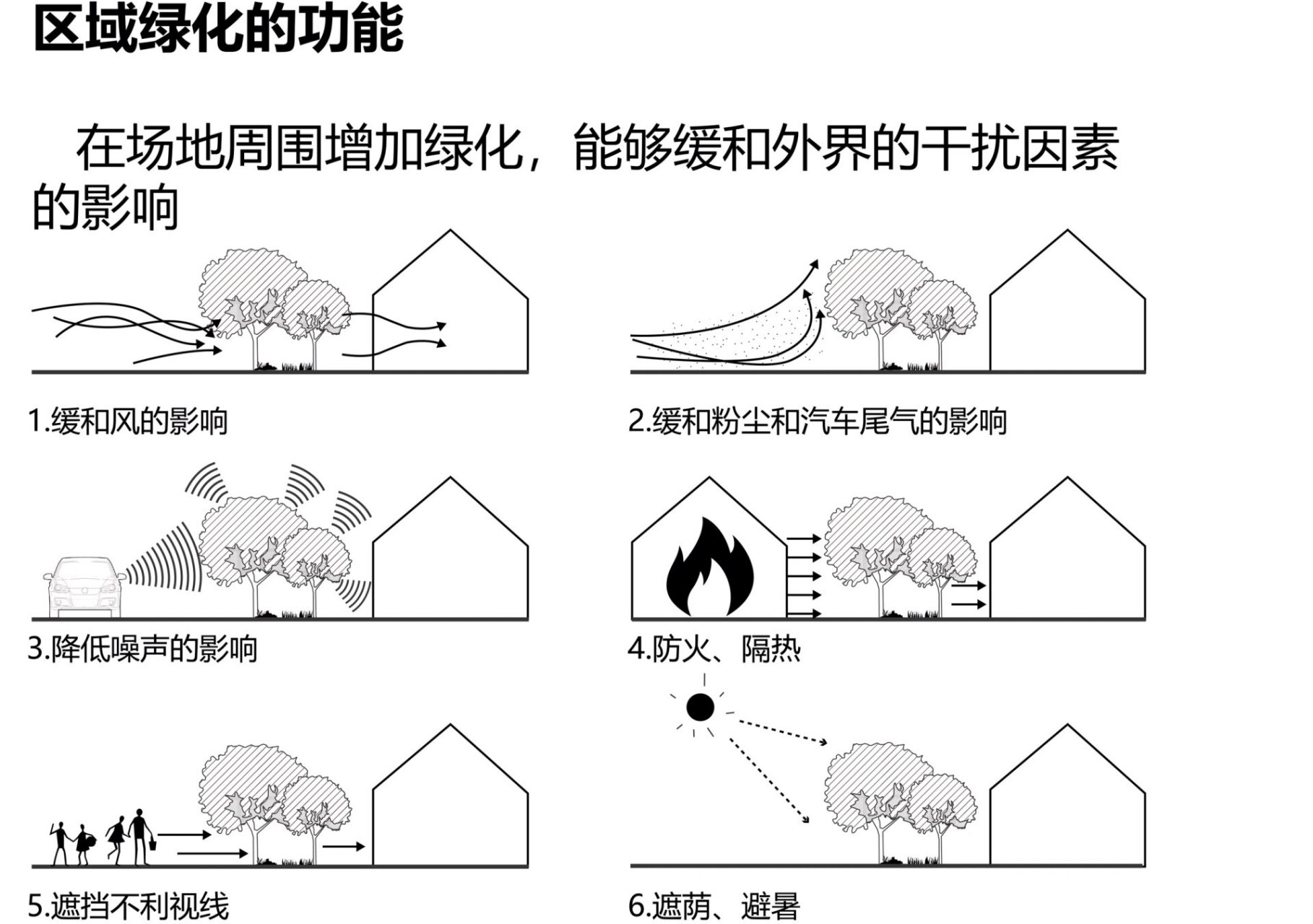 小区日照分析图图片