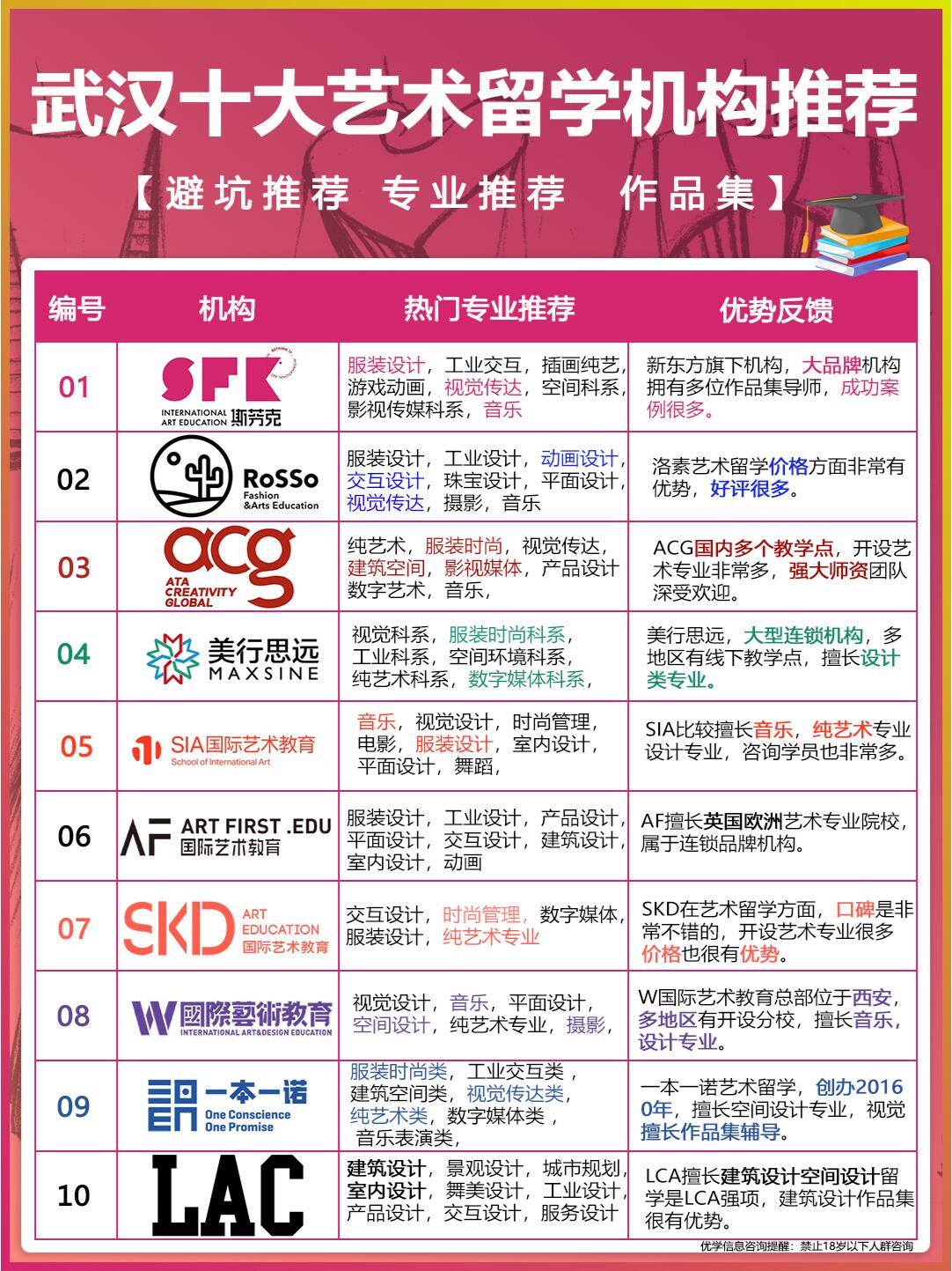 艺术留学是什么