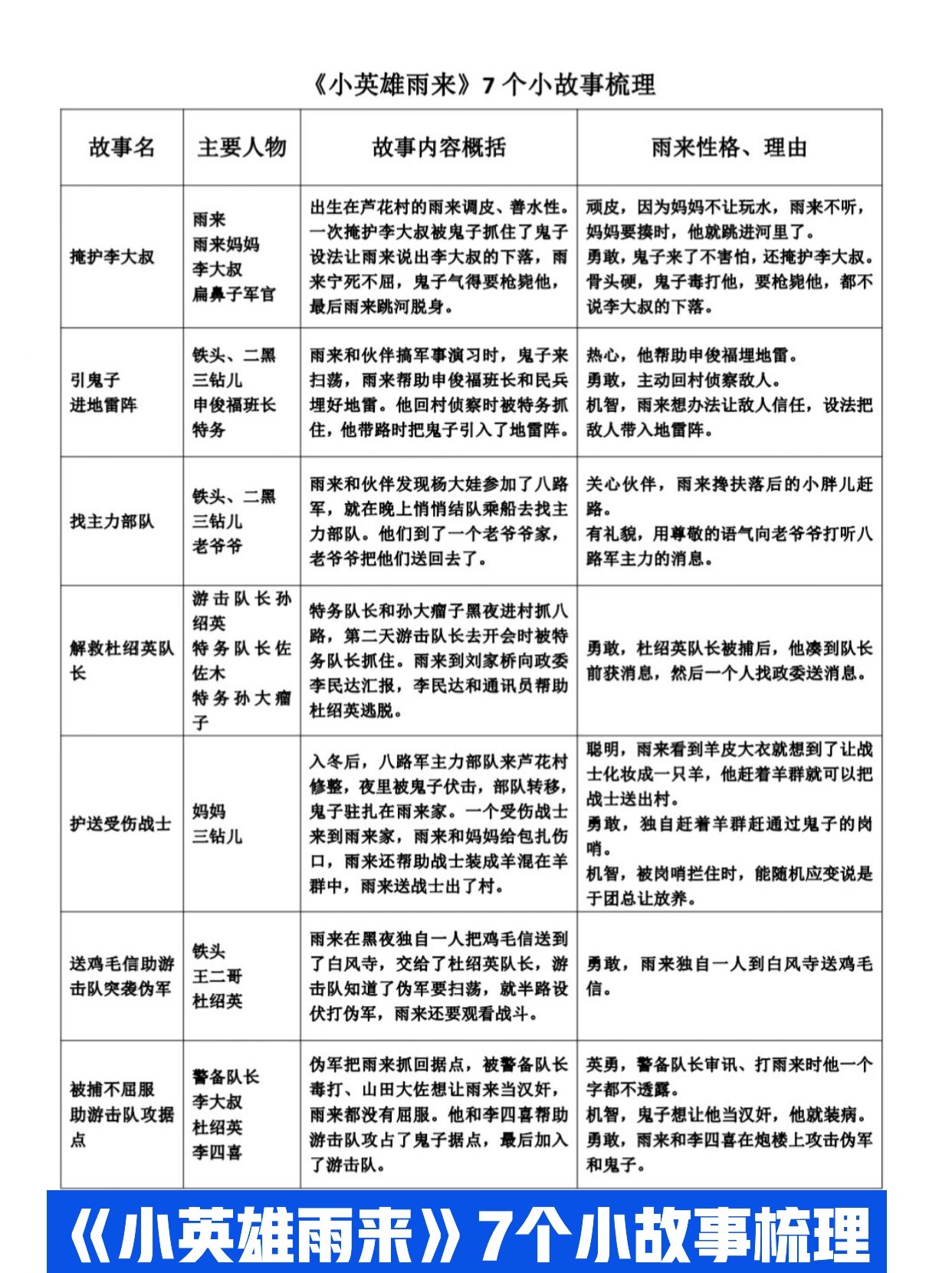 小英雄雨来人物资料卡图片