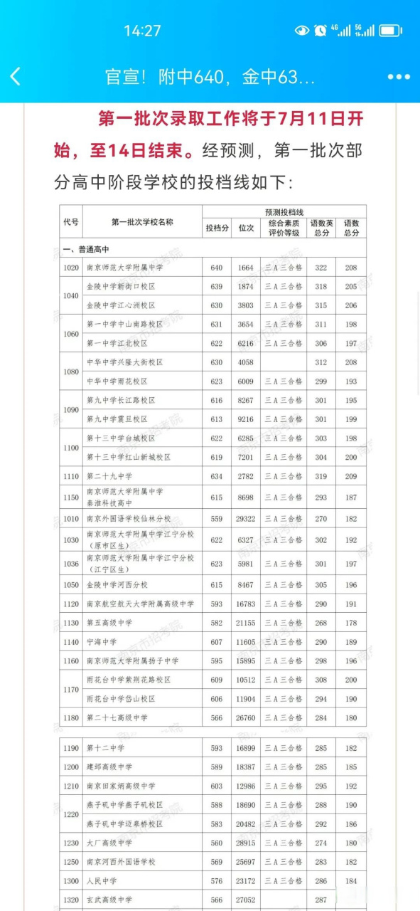 2023年南京中考投檔線正式出爐.