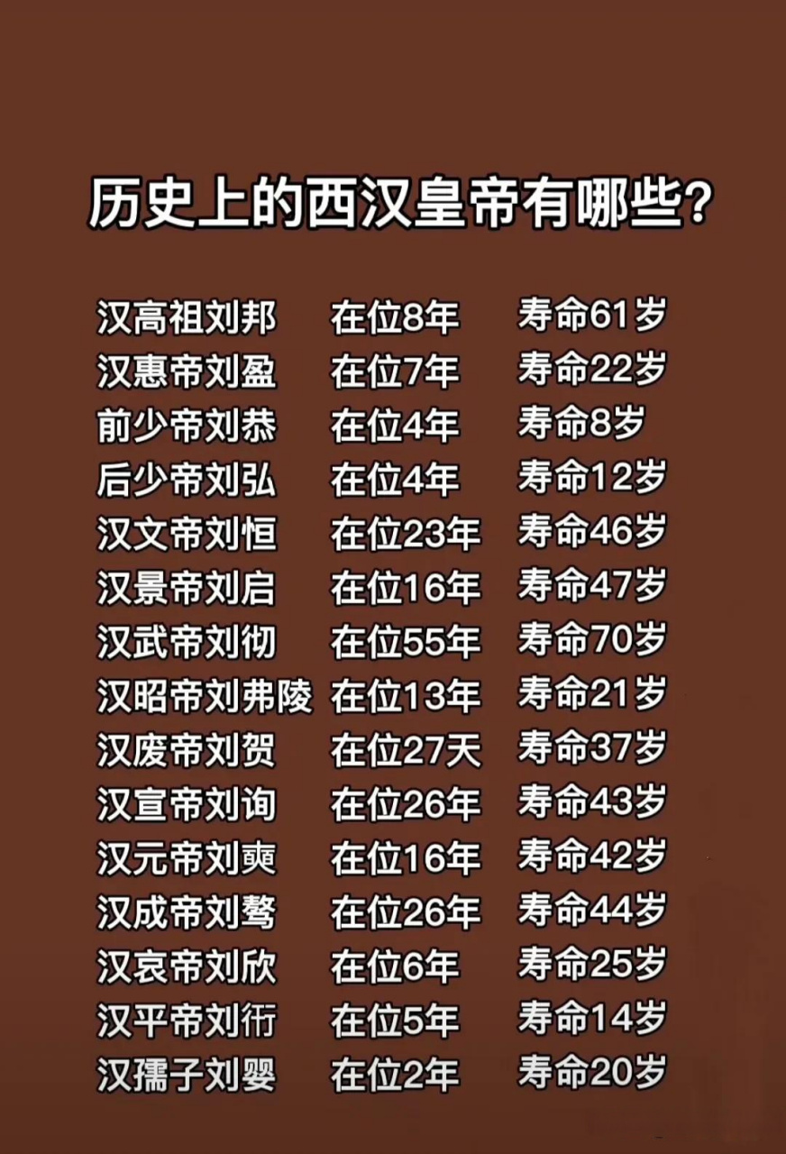 汉朝历代帝王一览表=汉朝历代帝王一览表图
