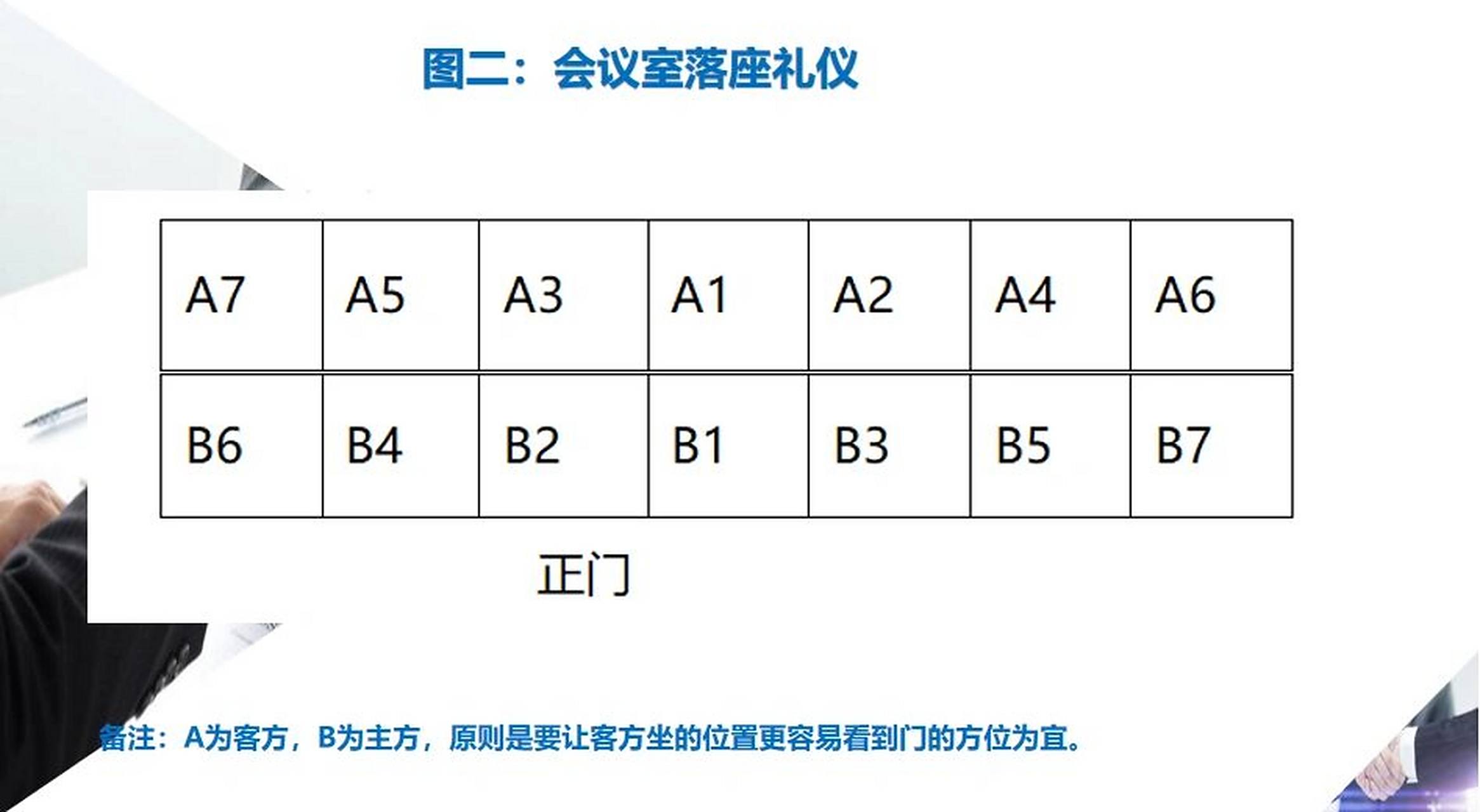 会议座位图怎么画图片