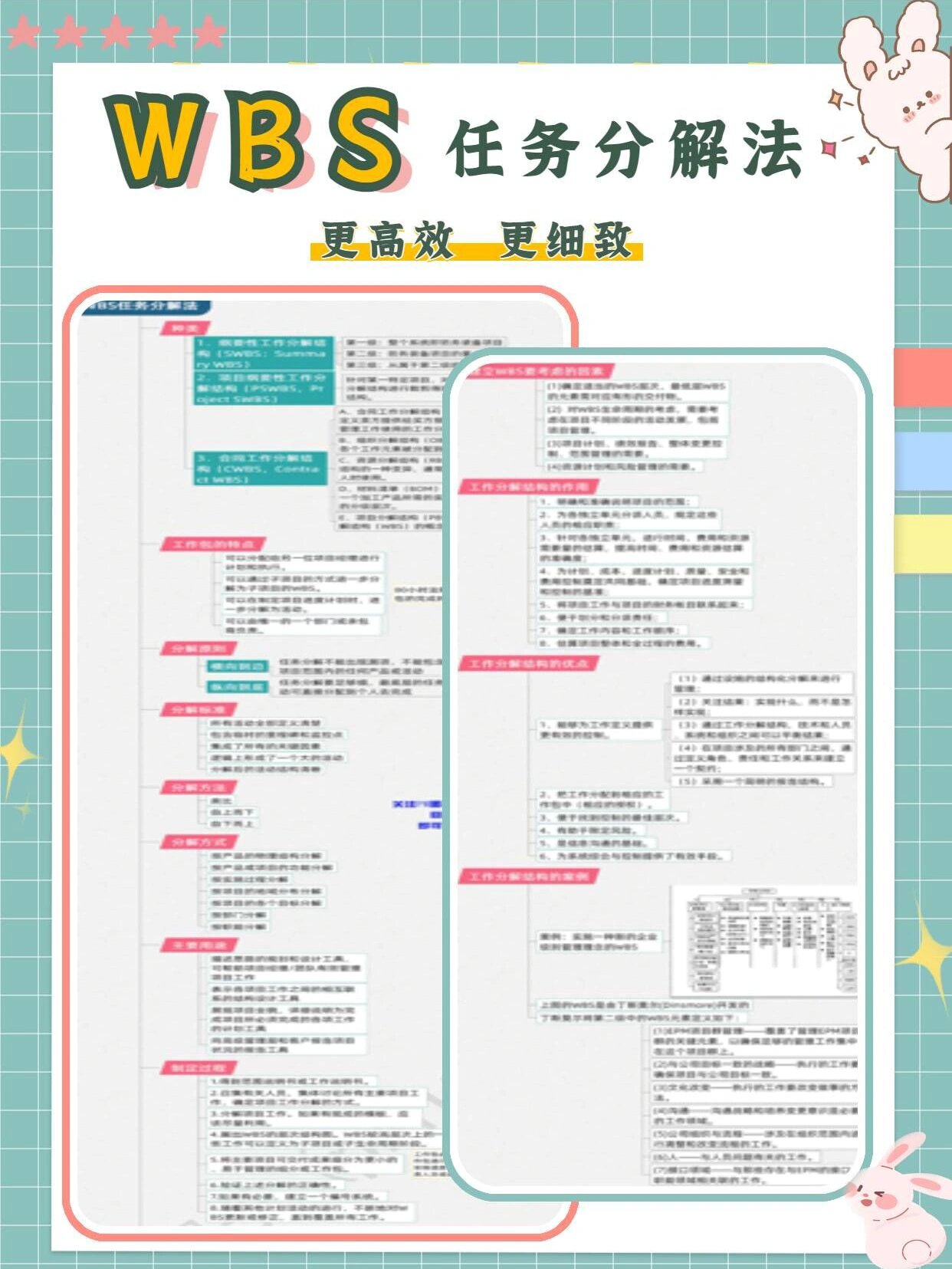 怎么画wbs分解图图片