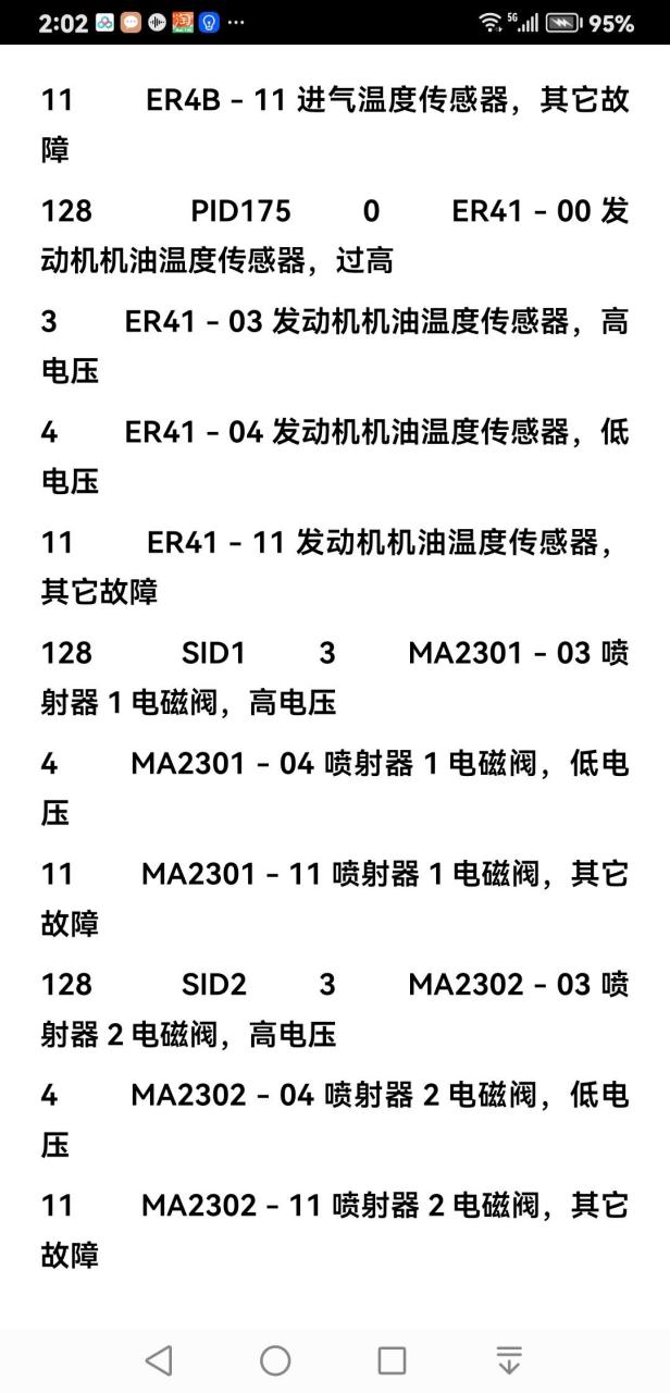 沃尔沃挖掘机故障代码图片