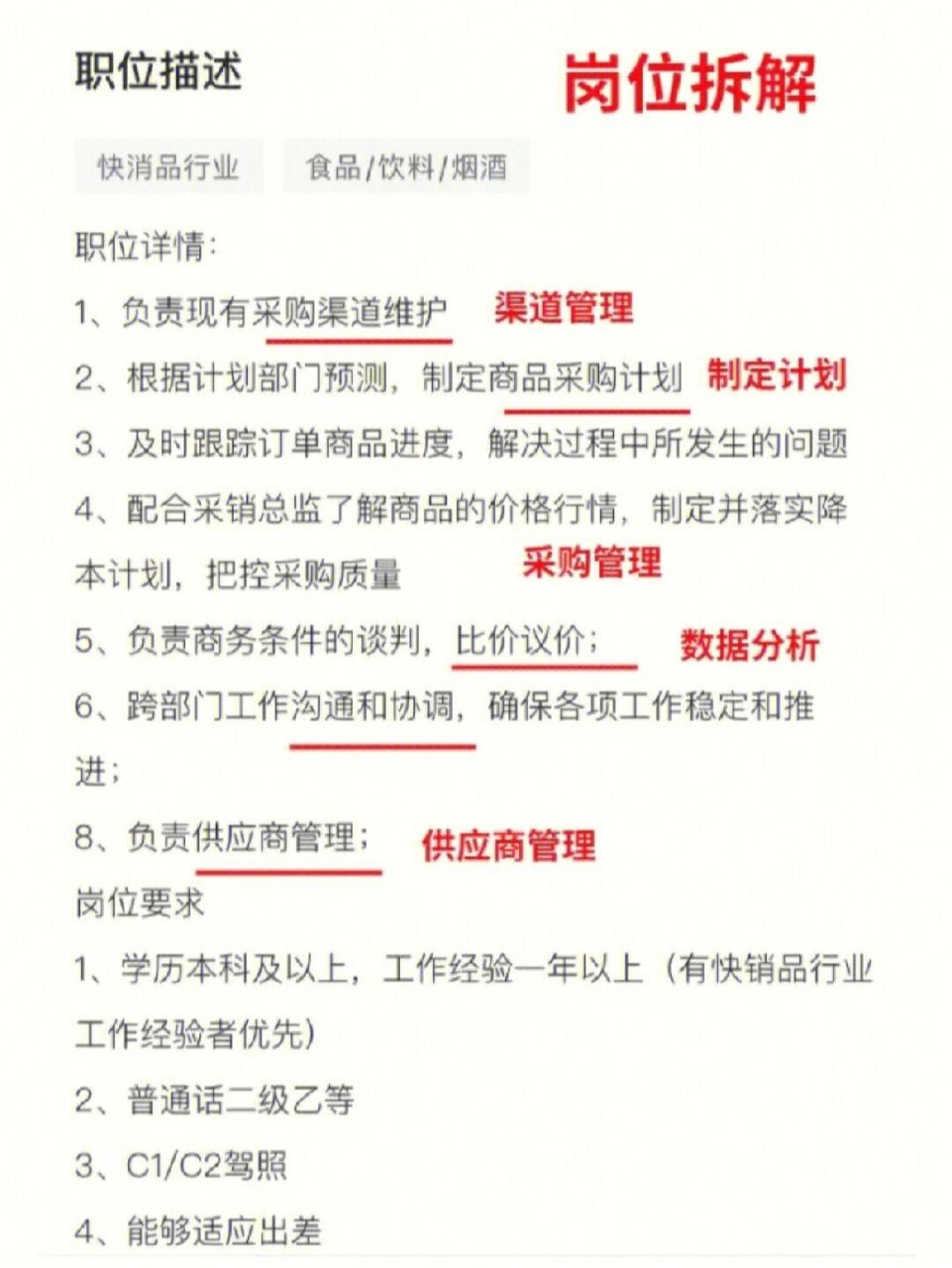 一份精美的求職採購簡歷 被hr誇到爆的採購簡歷長這樣,可照抄 被hr誇