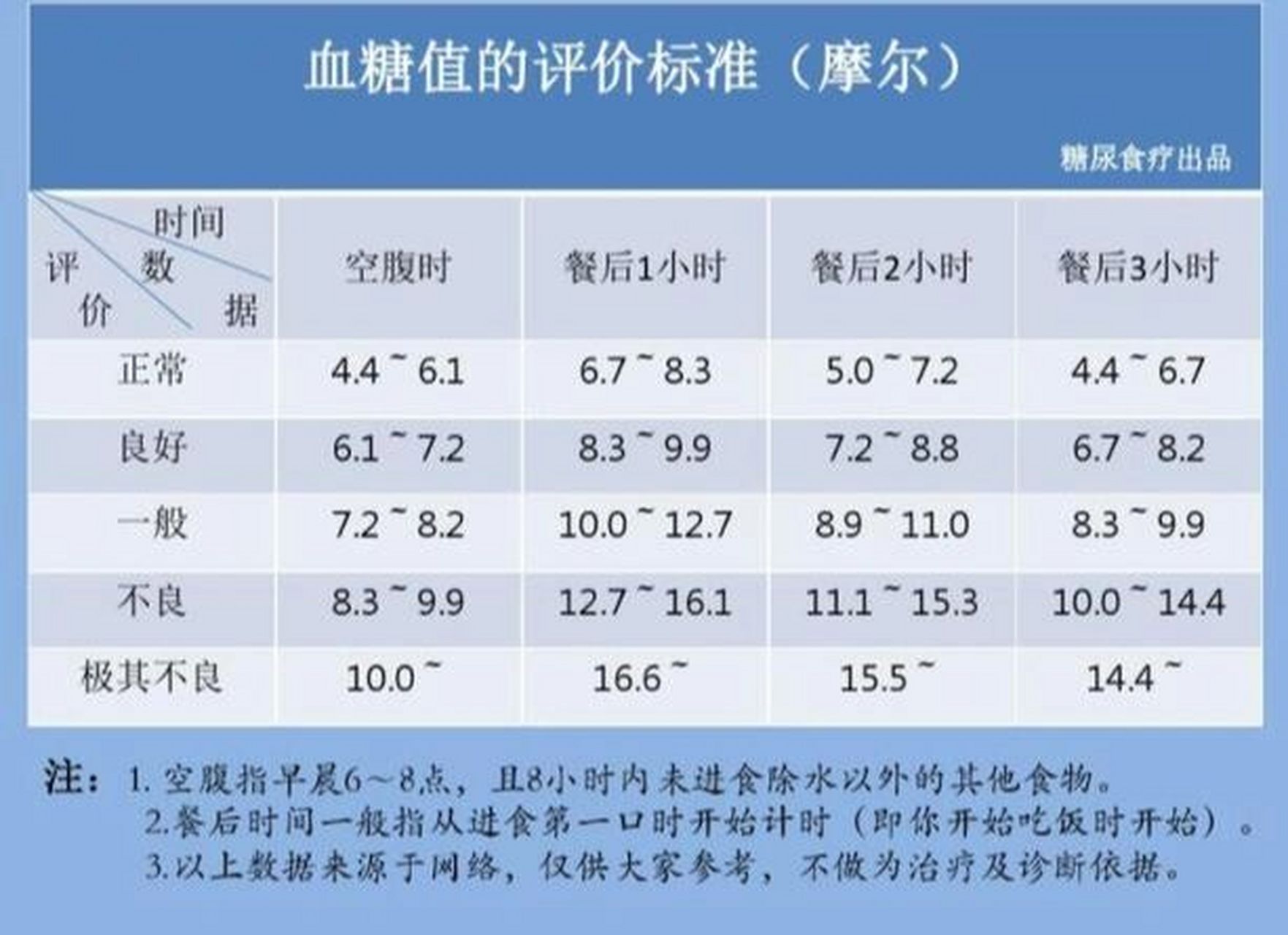 2021血糖对照表图片