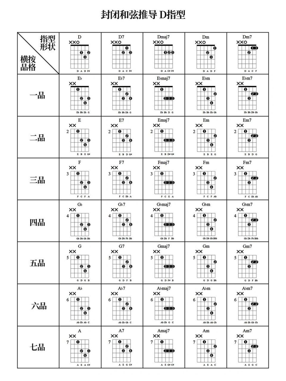 和弦标记法图片