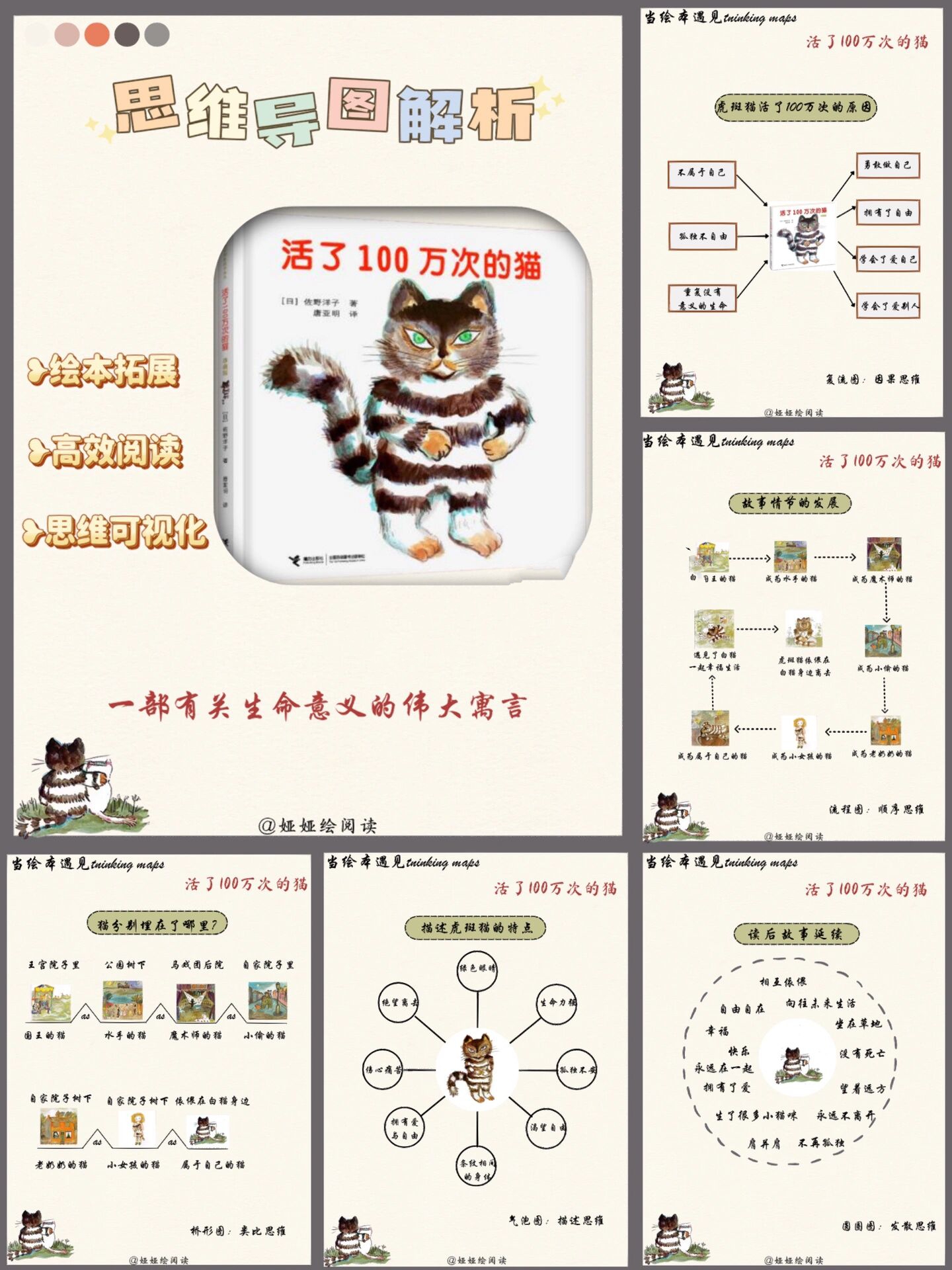 我是猫情节思维导图图片