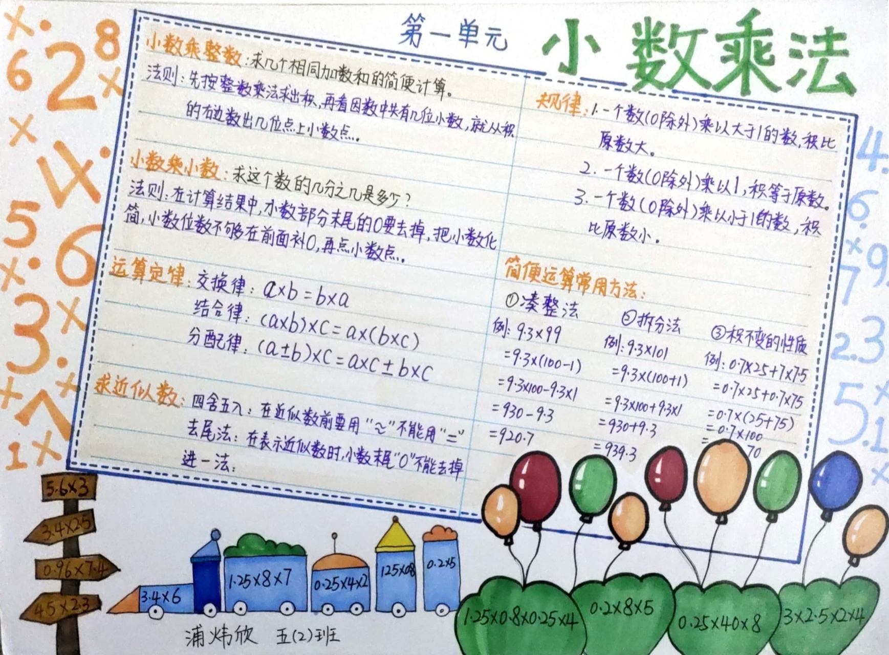 小数乘法手抄报,小数除法手抄报 小学五年级手抄报