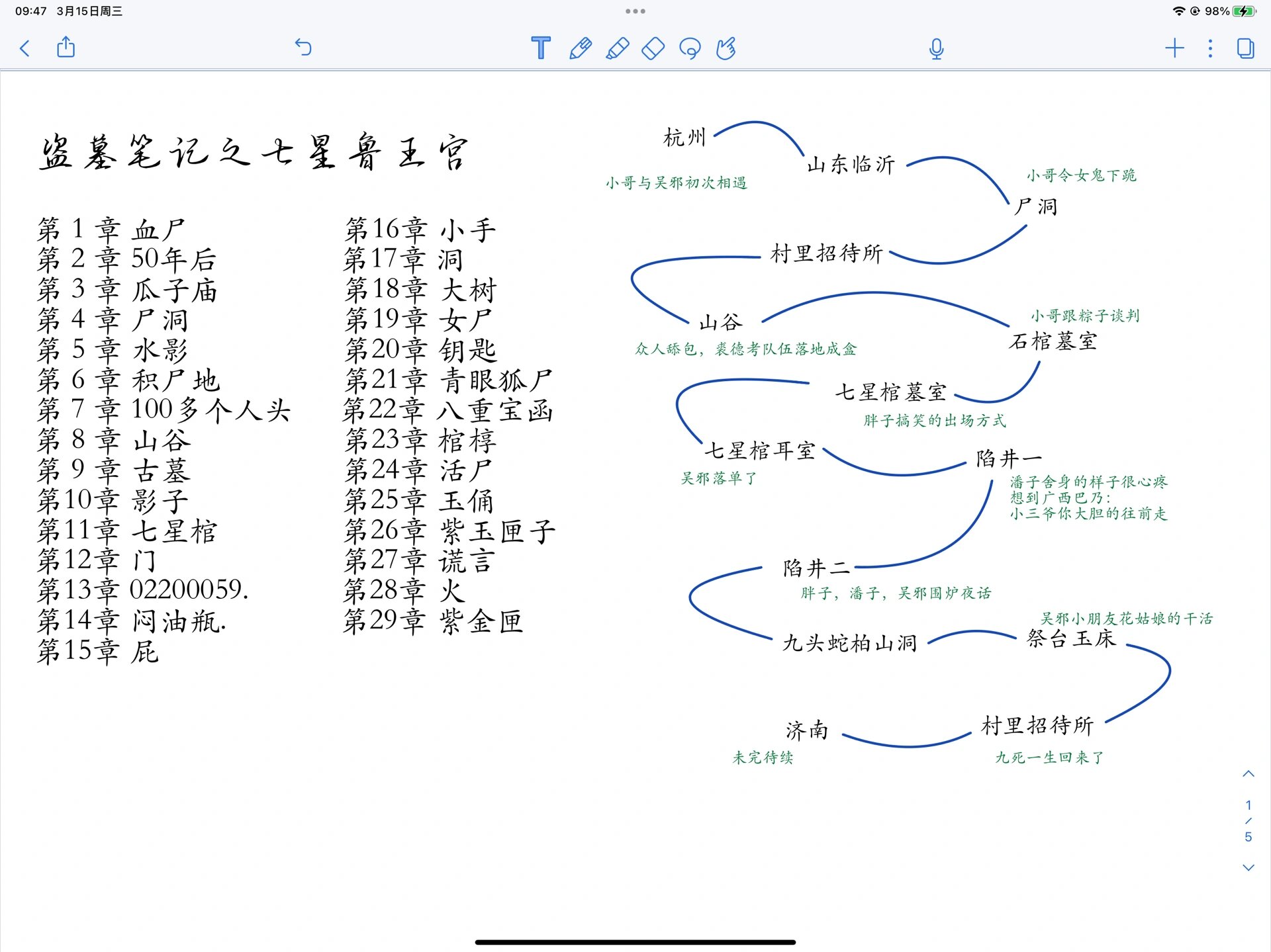 七星鲁王宫演员表图片