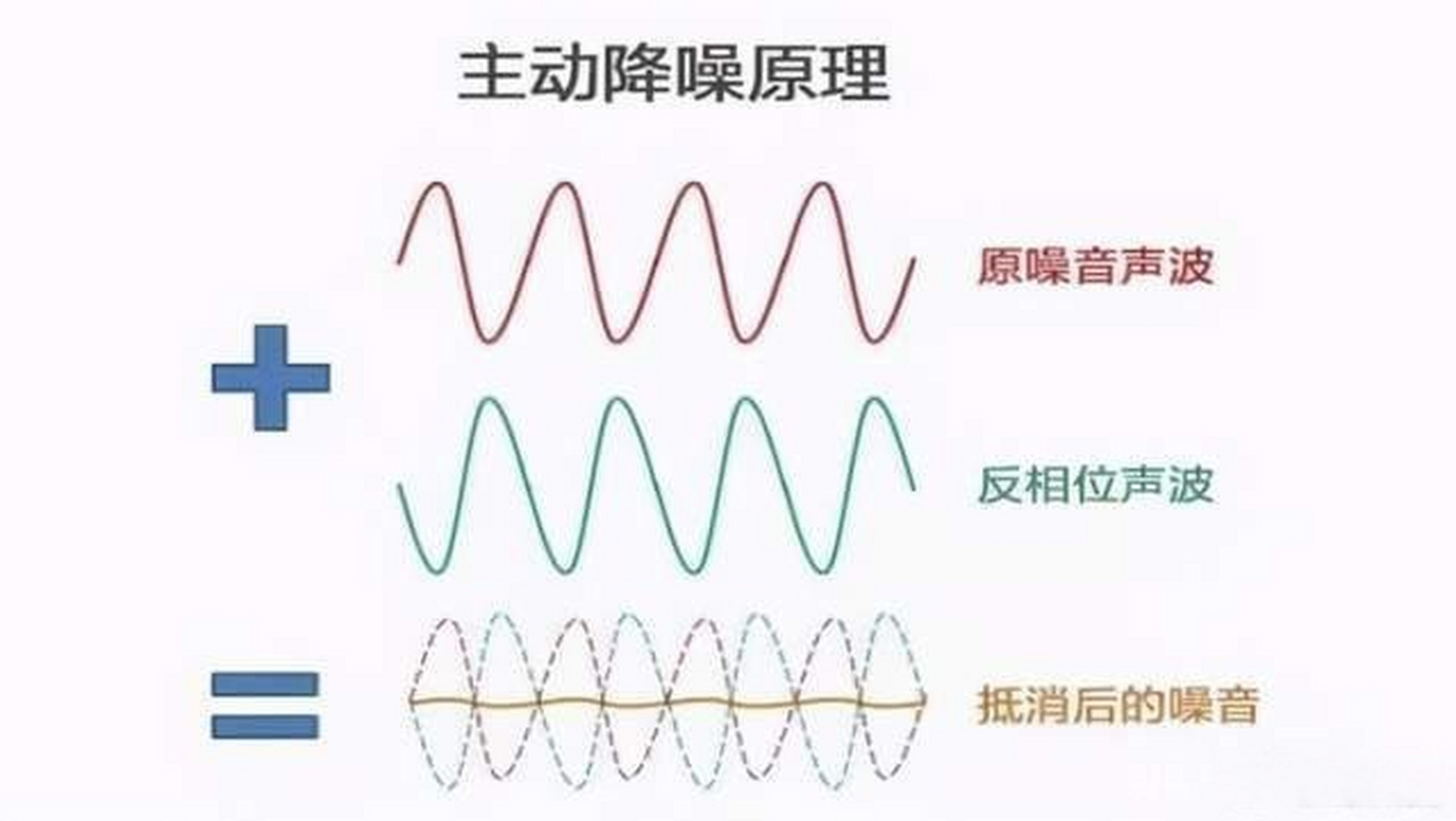 为什么耳机有电流声(为什么耳机有电流杂音)