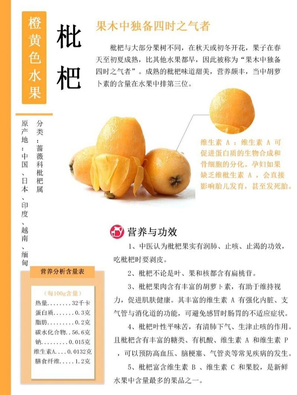 水果的秘密—枇杷 秋冬开花,春夏结果,四季轮回啊 枇杷润肺止咳,感冒