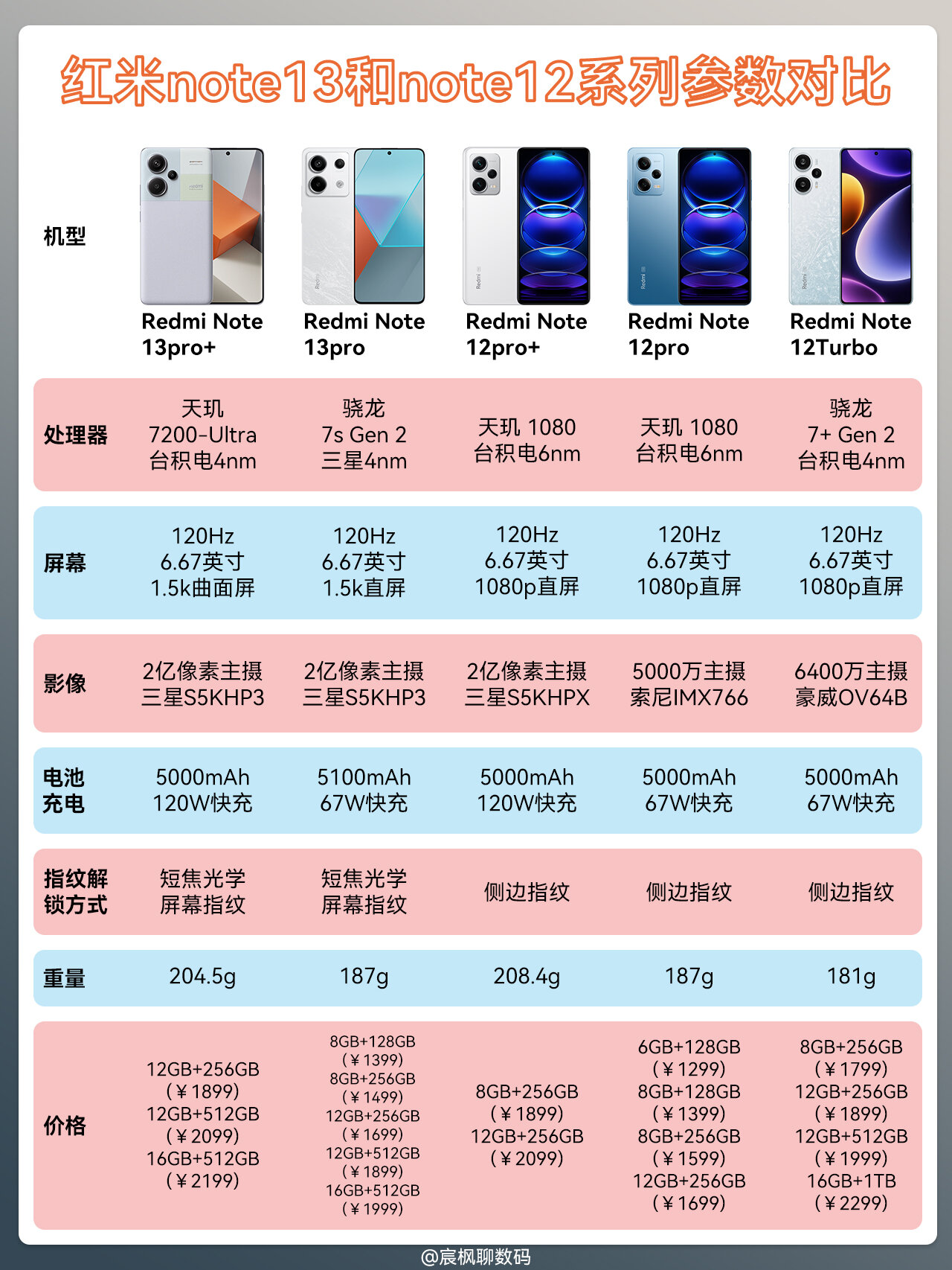 红米note10手机参数图片