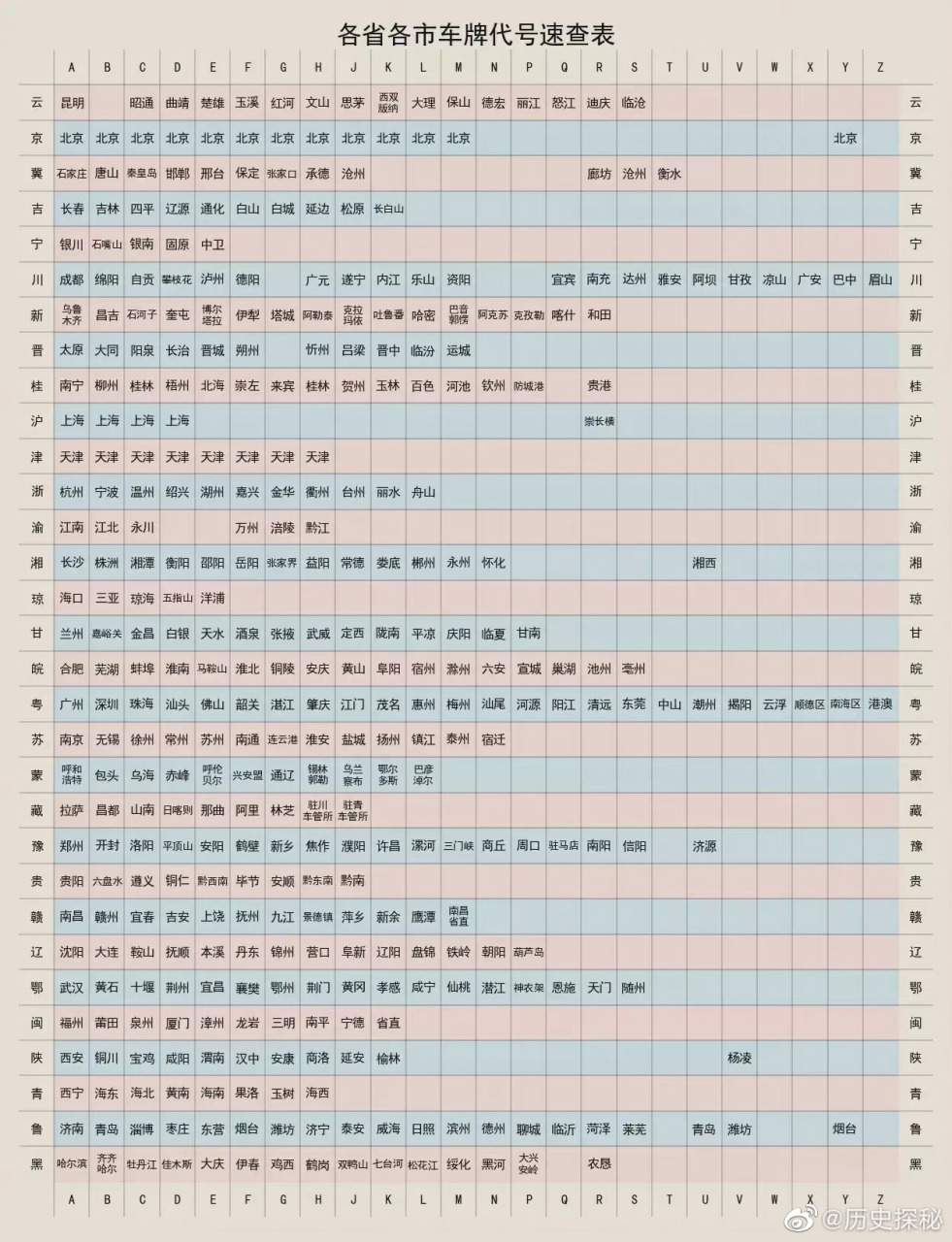网上看到的,全国各省市的车牌号一览表 