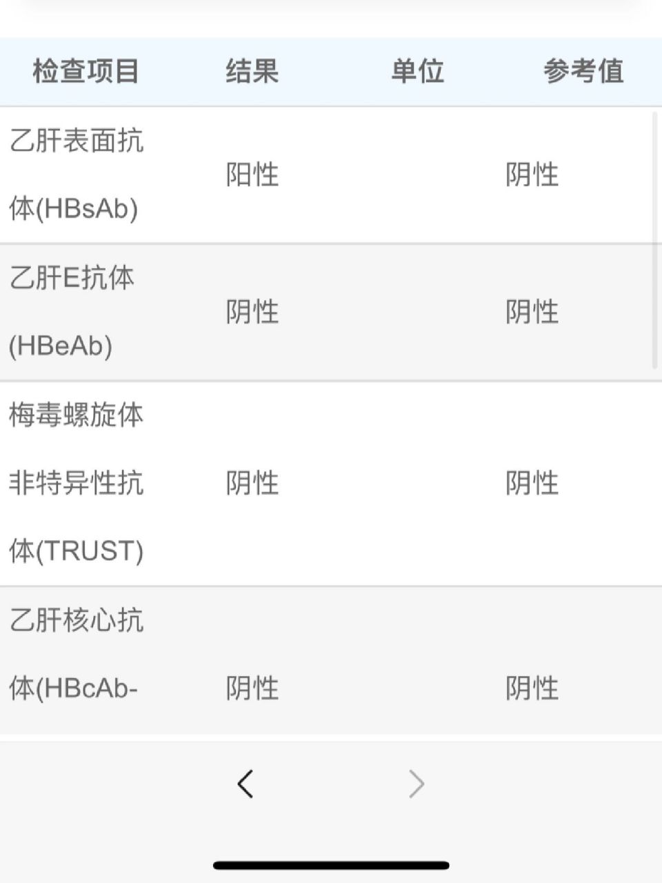孕期乙肝表面抗体阳性!