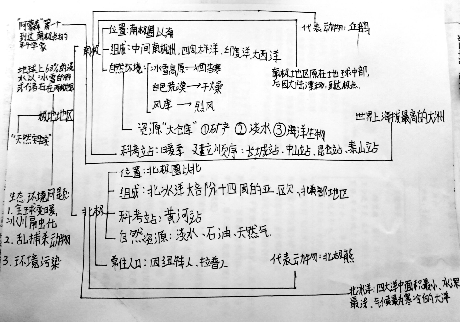 拉丁美洲地区思维导图图片