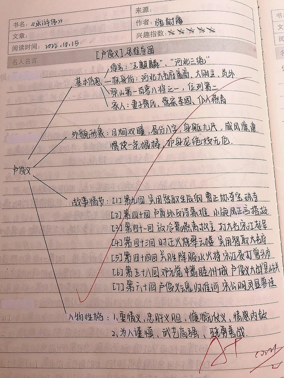 太棒了,好久没考过106了,呜呜呜,准备往110上冲,《水浒传》卢俊义的