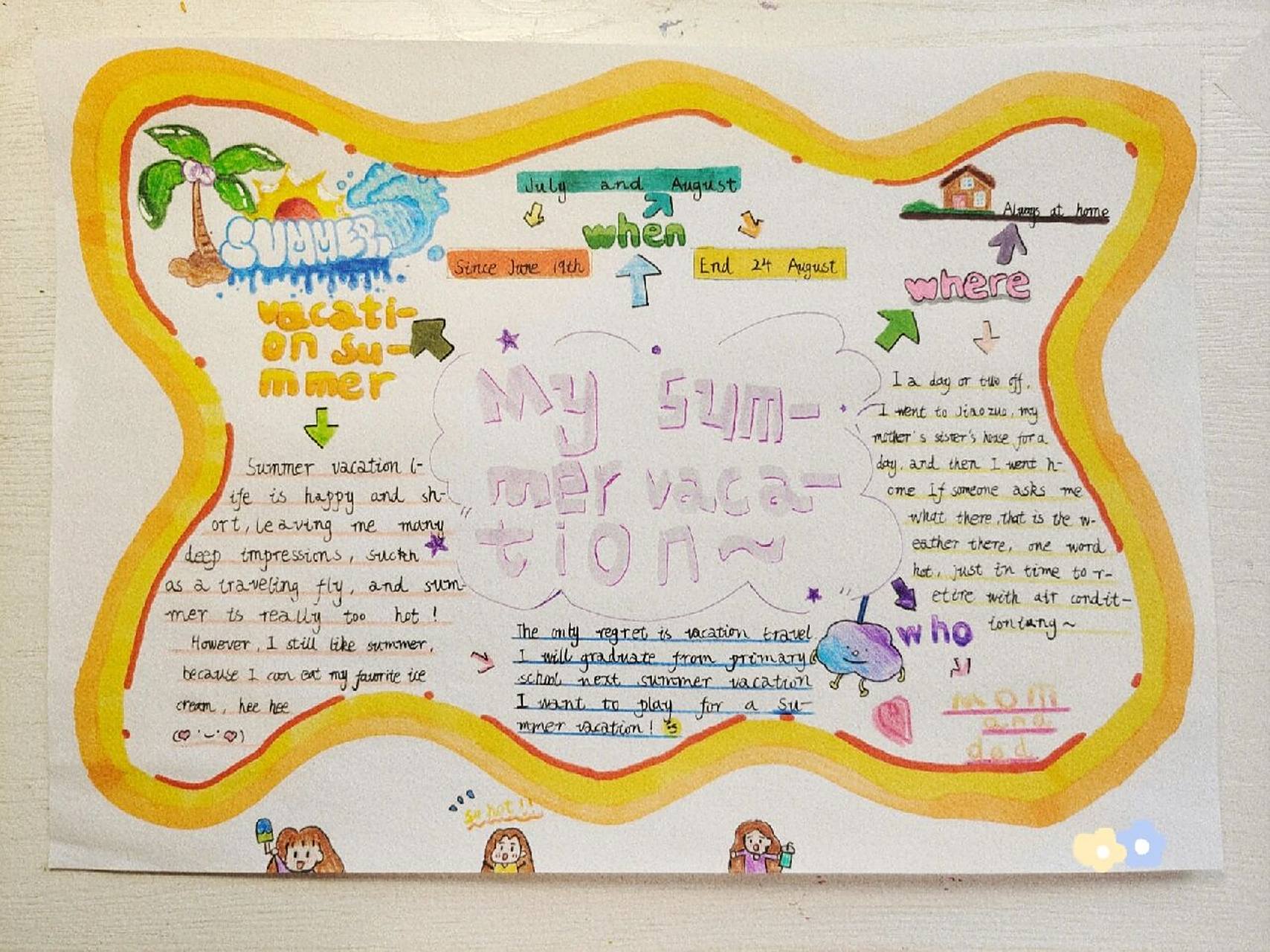 关于《我的暑假生活》英语思维导图96 难度系数:0颗8215 自认为