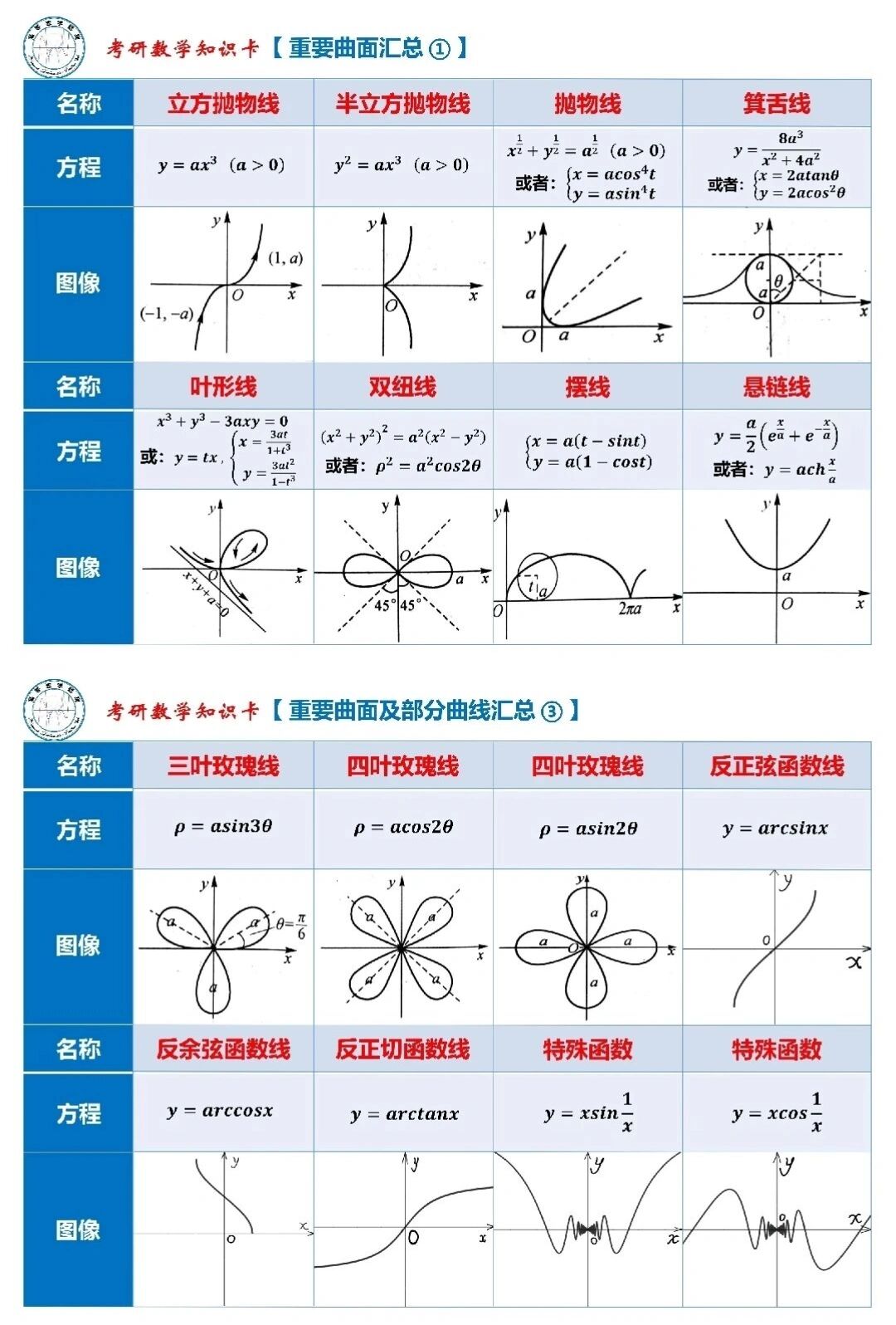 各种曲线方程及图像图片