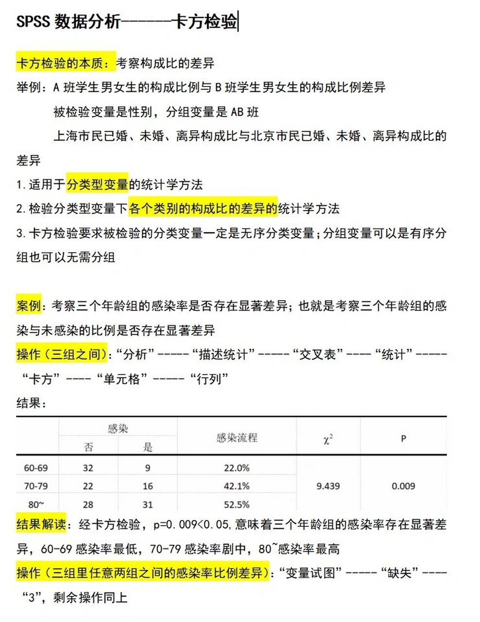 四格表卡方检验图片