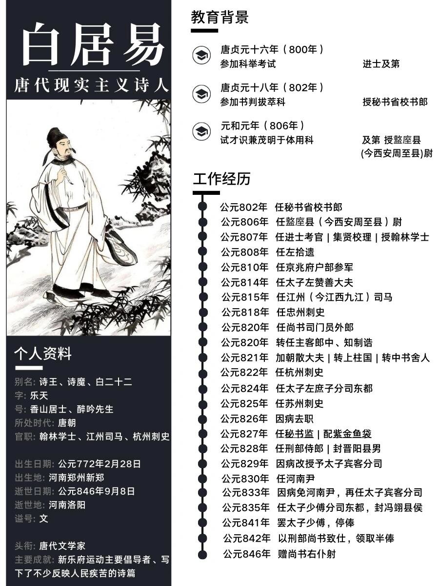 白居易字什么号什么图片