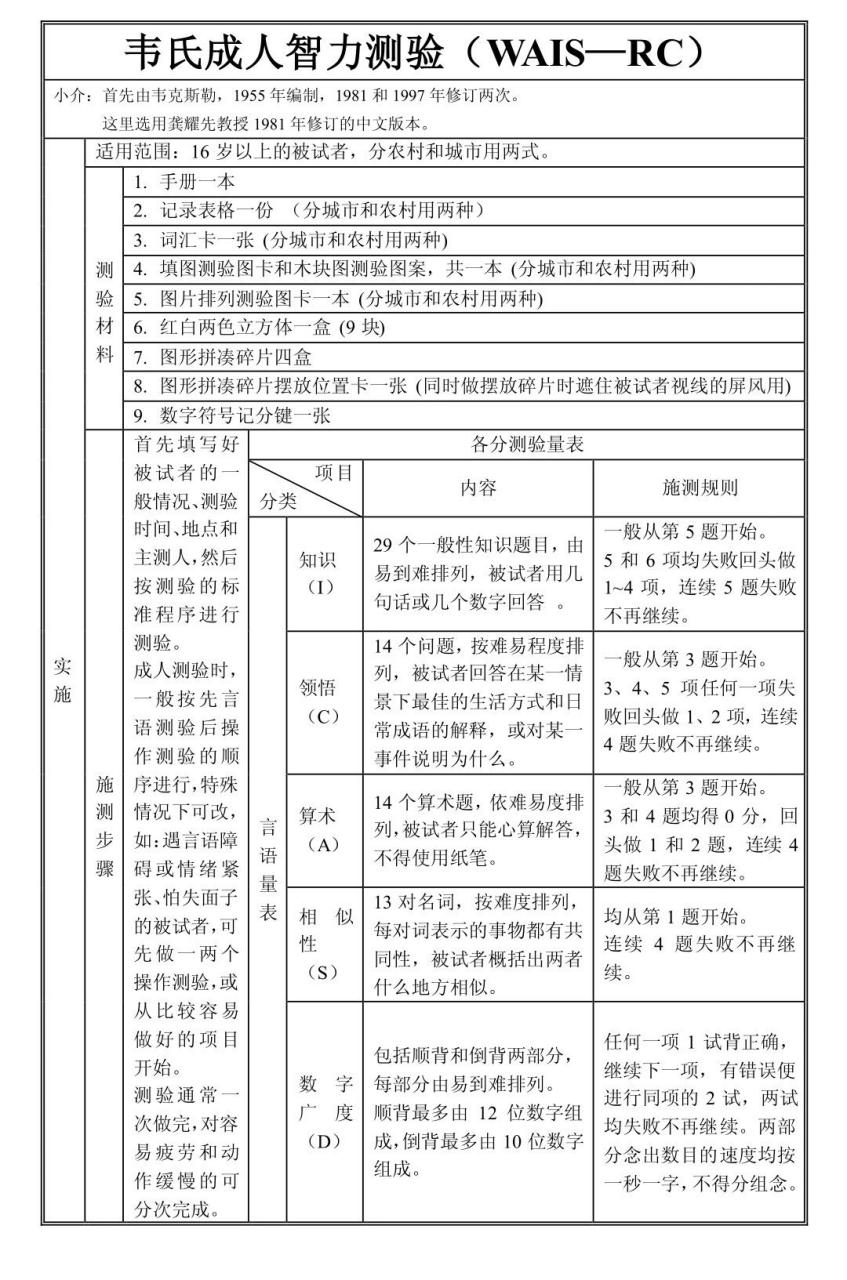 维克斯勒智力量表图片