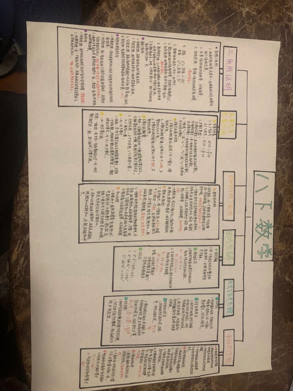 八下数学思维导图北师大版