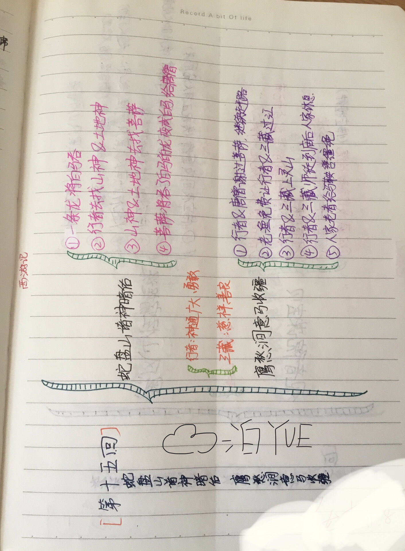 西游记思维导图 11～20