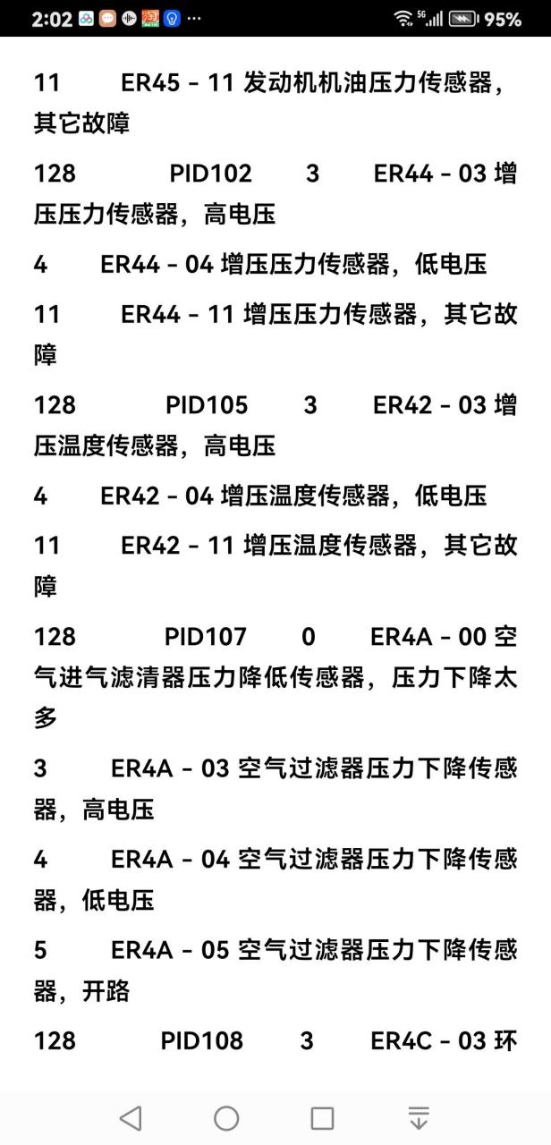 沃尔沃挖掘机故障代码图片