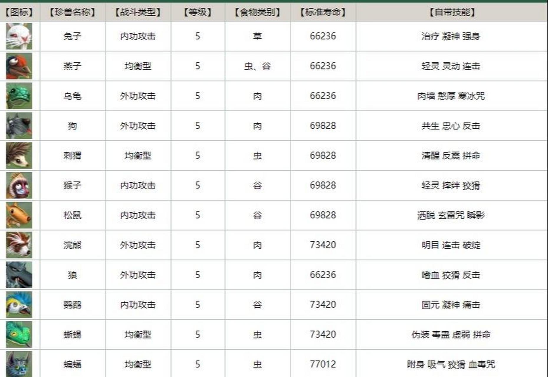 天龙八部宝石评分图片