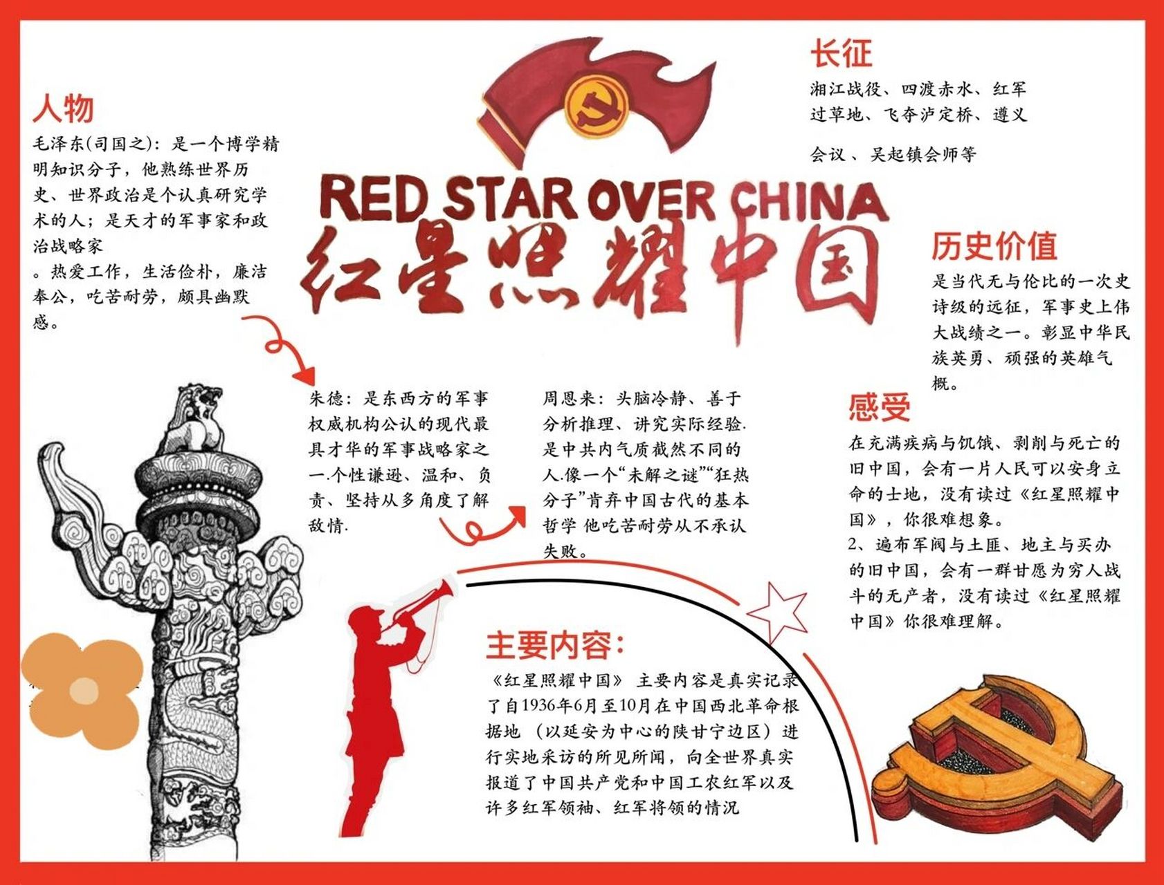 《红星照耀中国》电子手抄报