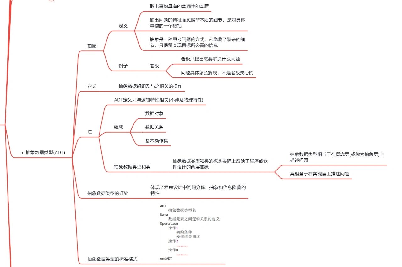 数据结构绪论思维导图图片