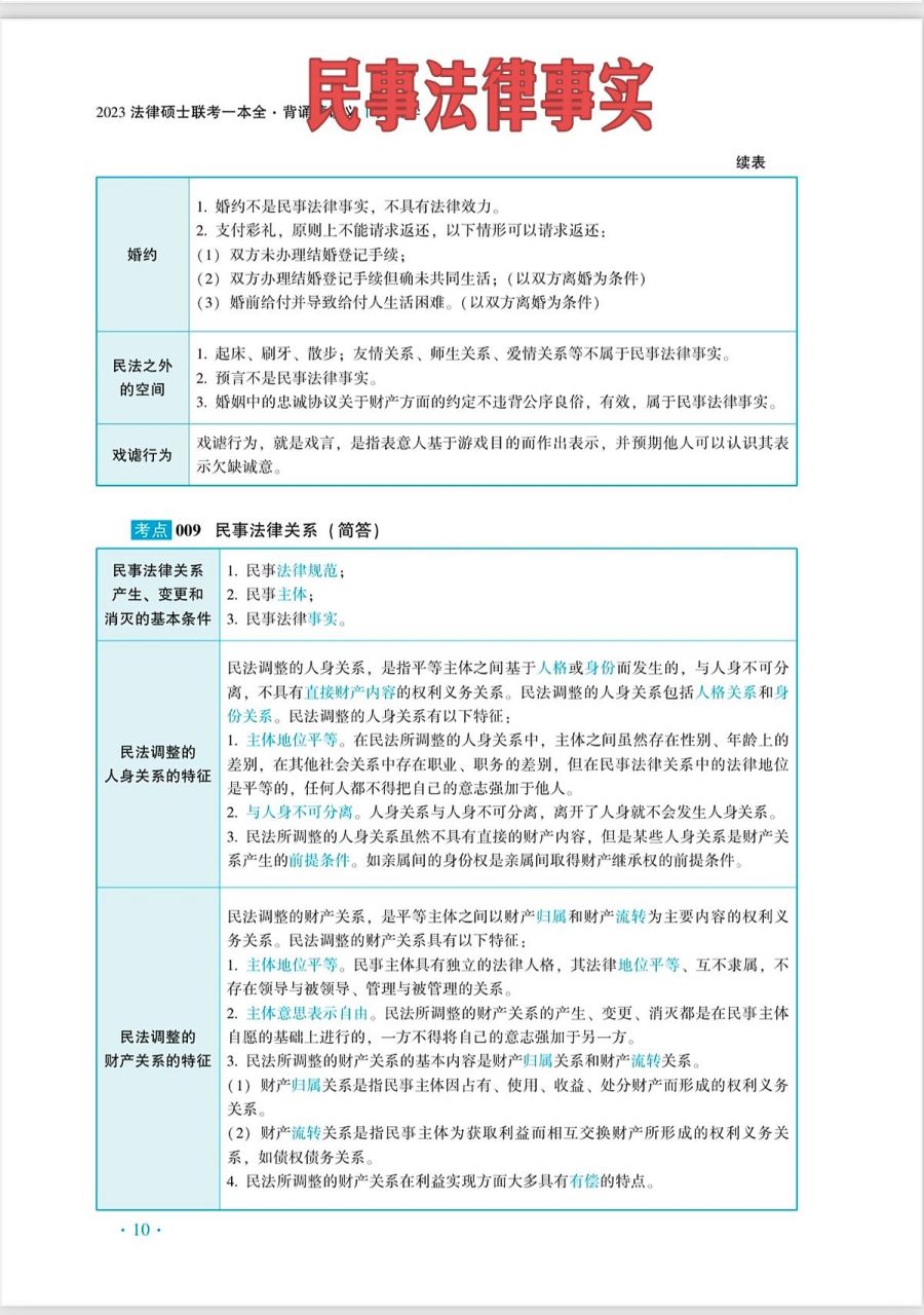 【杨烁民法背诵第3天】民事法律关系 民事法律事实包括:行为,自然事实