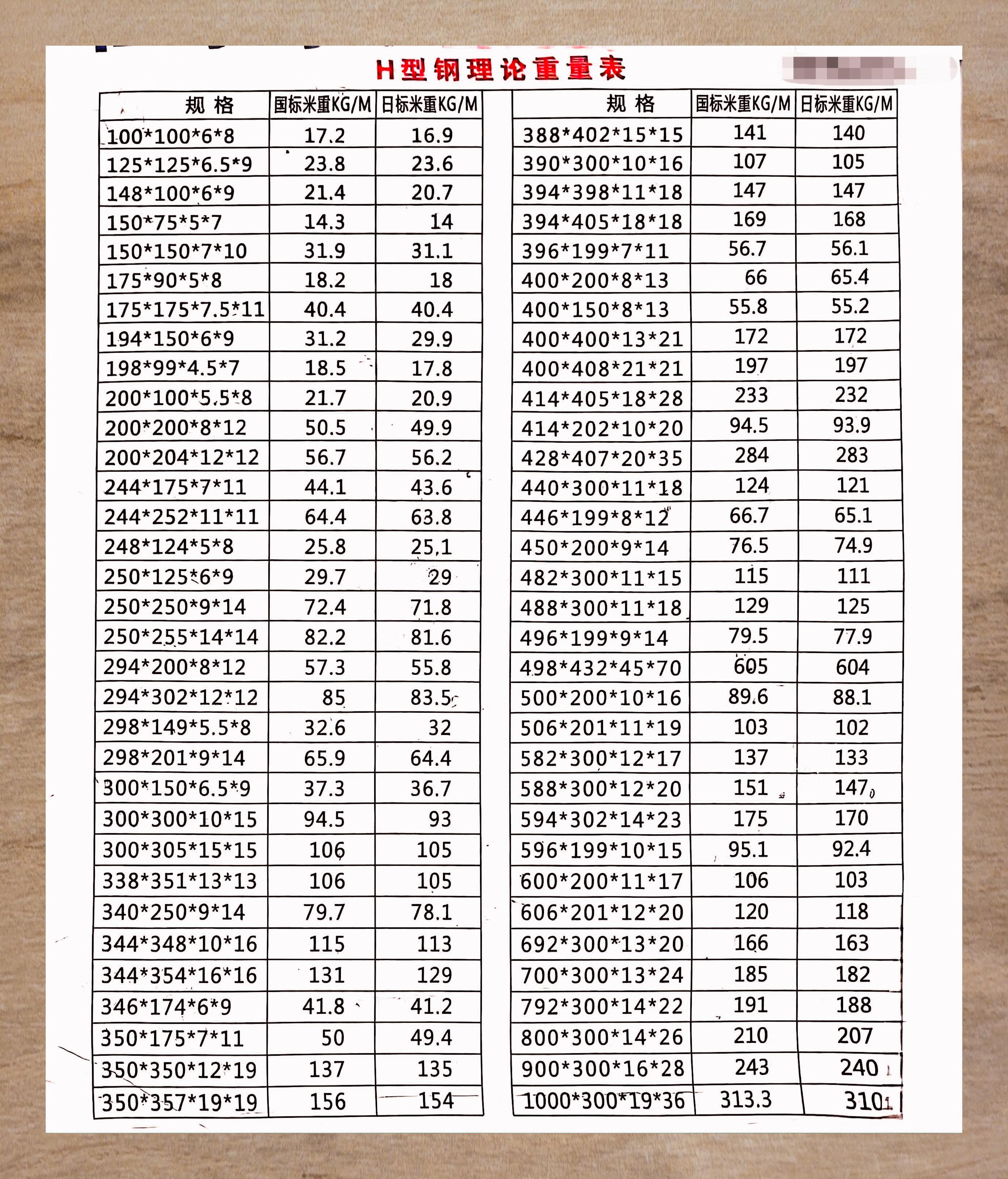 8厚钢板理论重量表