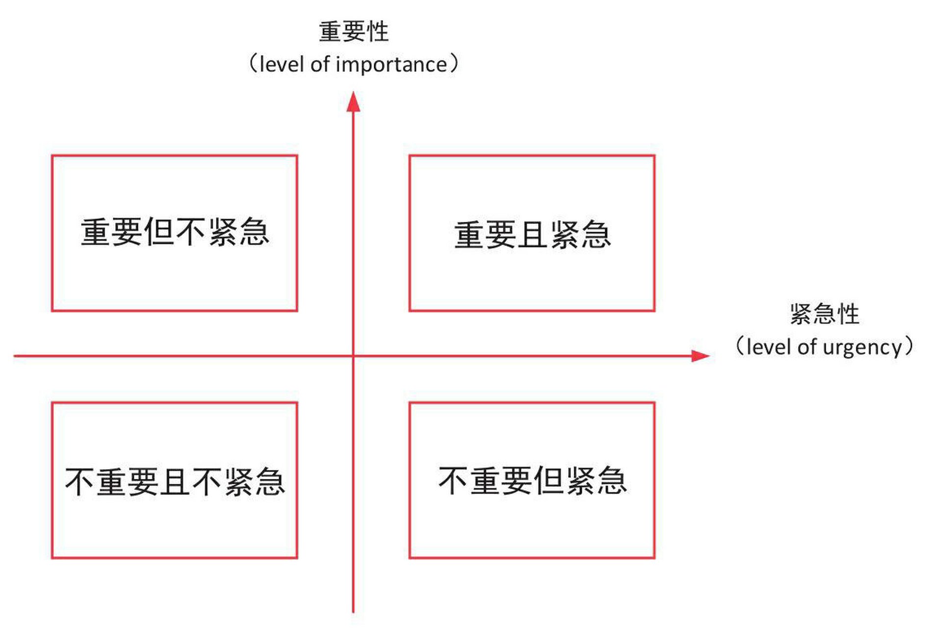 重要紧急四象限壁纸图片