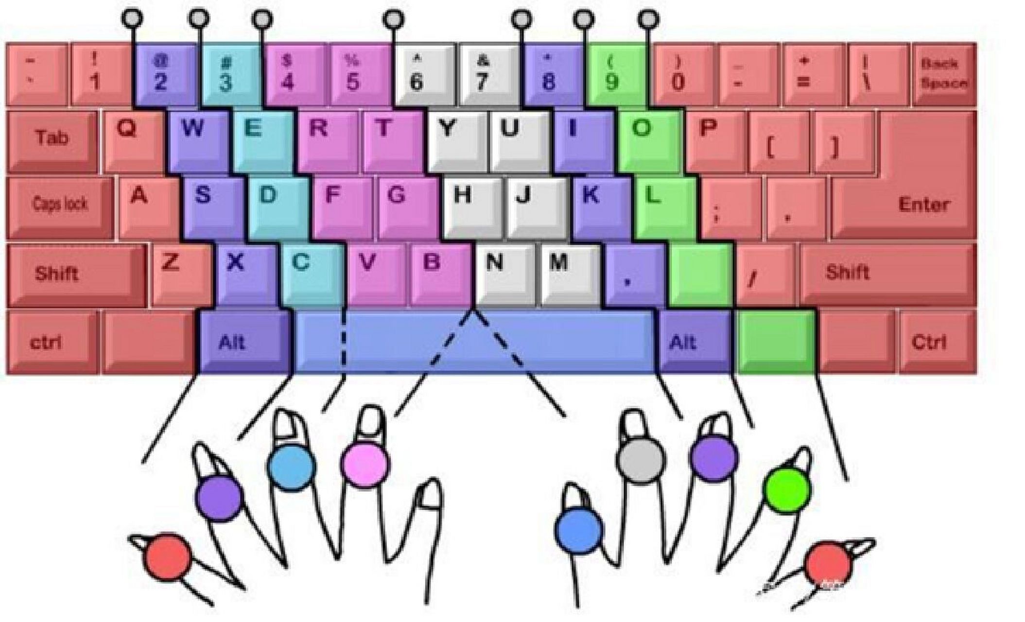 打字指法训练及注意事项 打字指法训练及注意事项 1,打字时正确的姿势