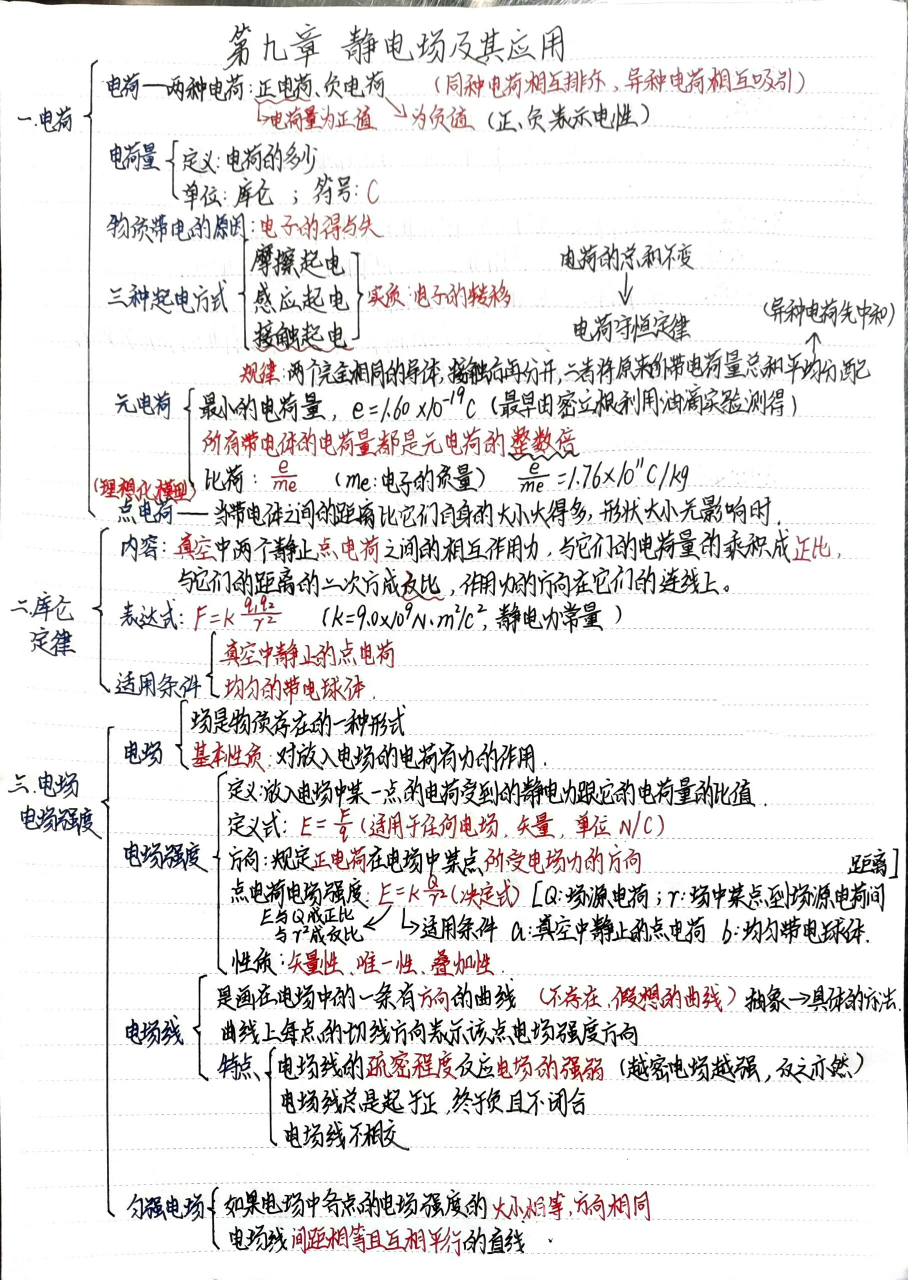 高中物理必修三第九章思维导图 第九章 静电场及其应用