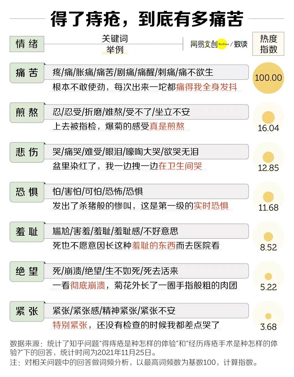 中国痔疮地图 成年人总有一些难言之隐,而最不愿说的病,痔疮肯定在