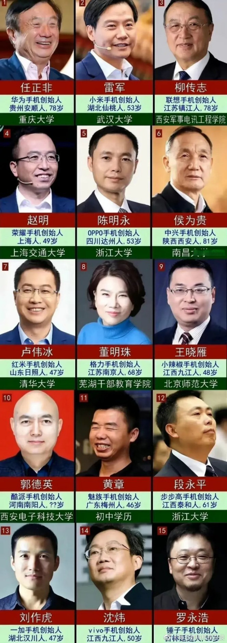 中国各大手机品牌创始人一览表,几乎都是南方人创立的手机品牌,或者是