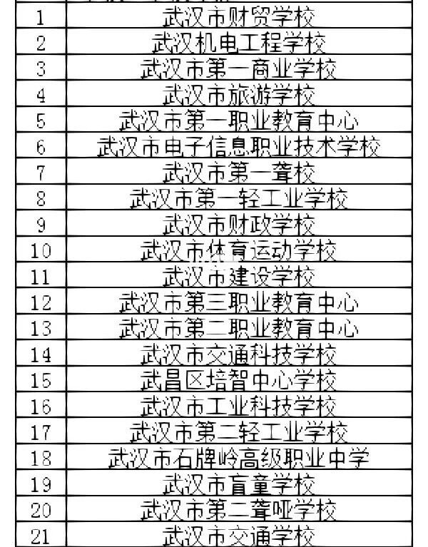 武汉市84所中职中专学校一览表,赶紧收藏