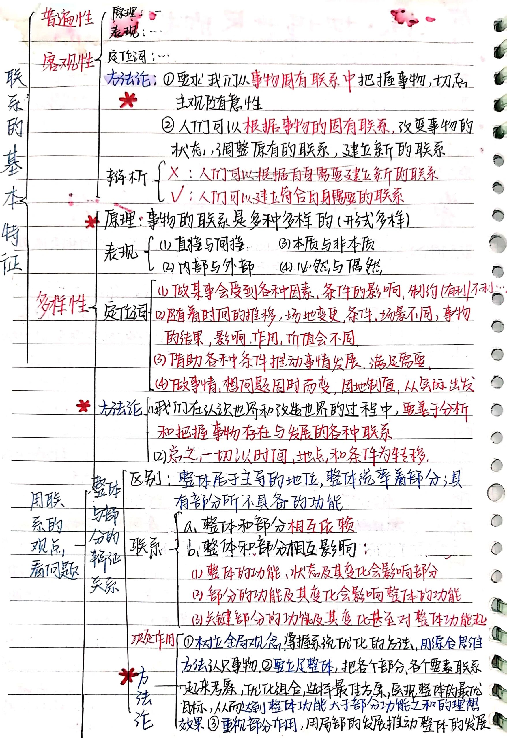 政治哲学内容思维导图(政治哲学知识点总结思维导图)