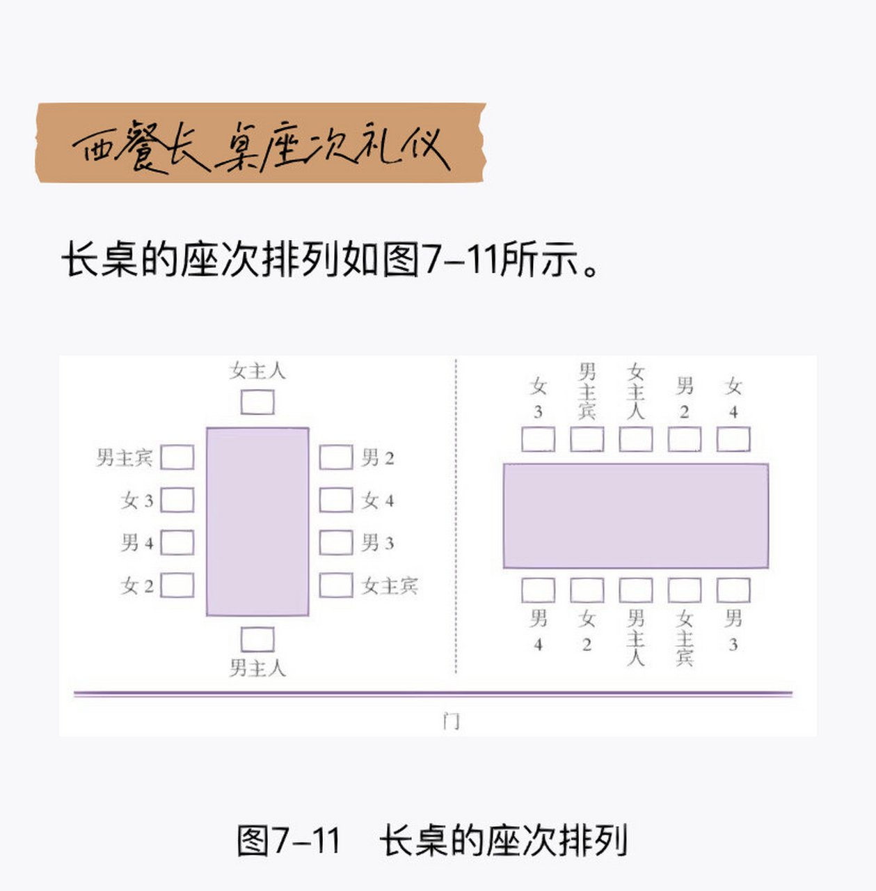 职场商务餐饮礼仪分享——座次 图二:中餐座次礼仪