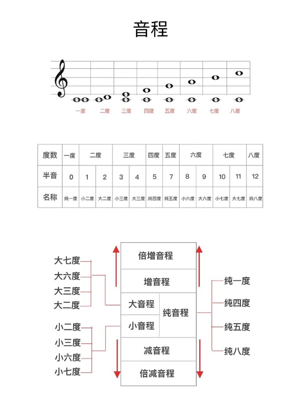 五度音程简谱上行下行图片