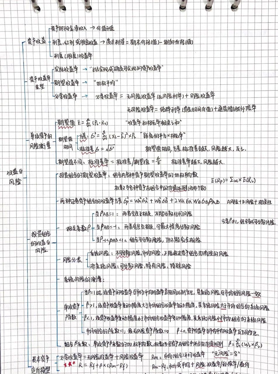 财政学第二章思维导图图片