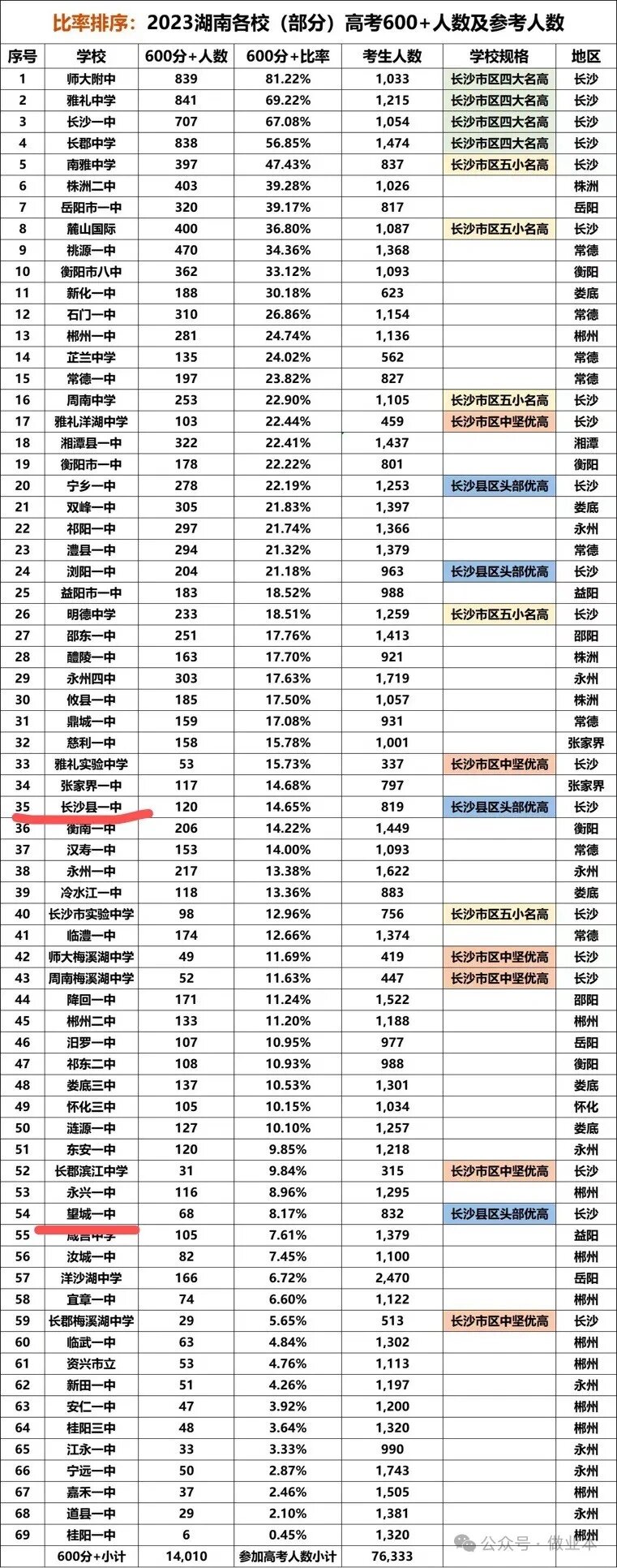 麓山国际实验学校校歌图片