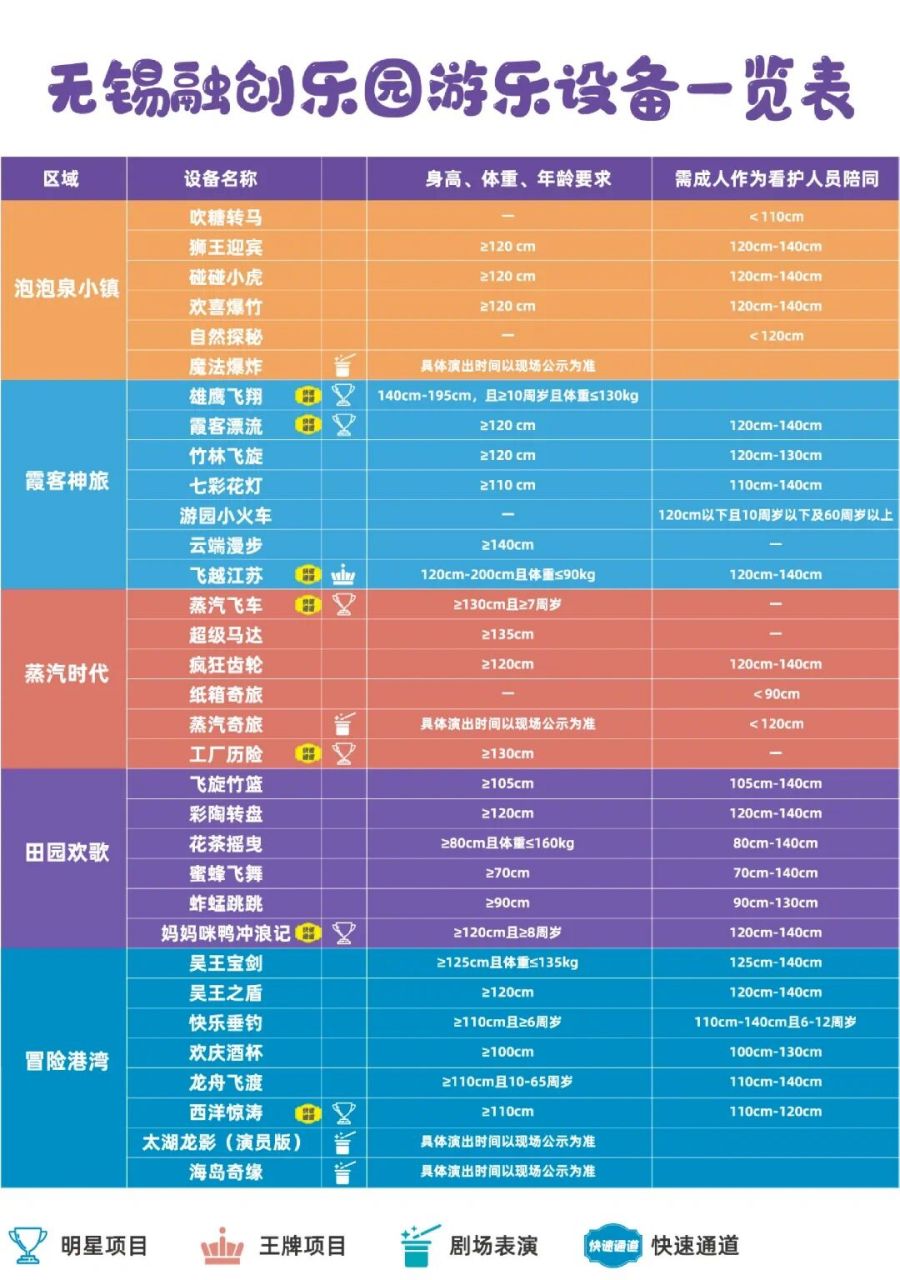无锡融创客乐园游乐设备身高项目表 1.2米以下免费,1.2