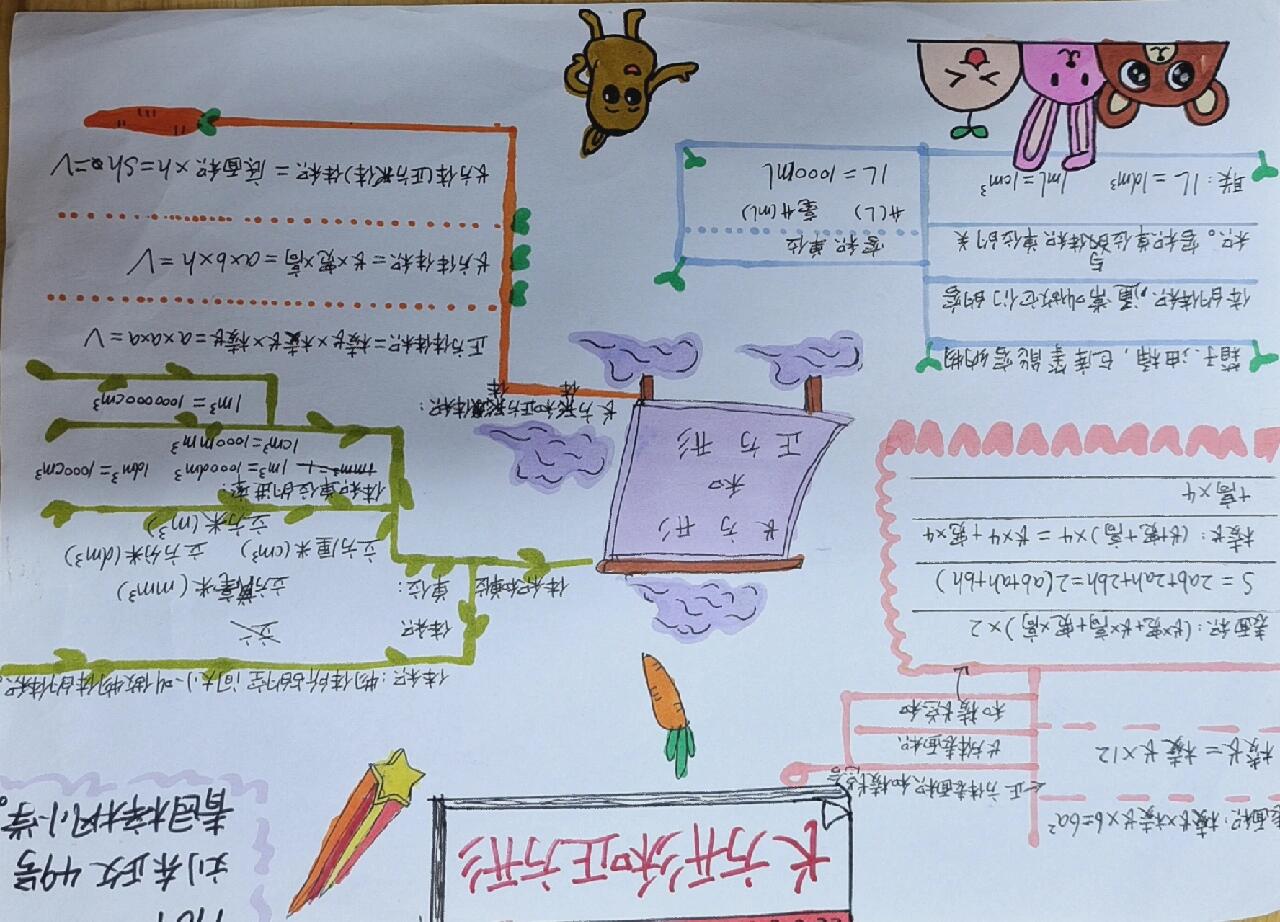 长方体和正方体的体积思维导图